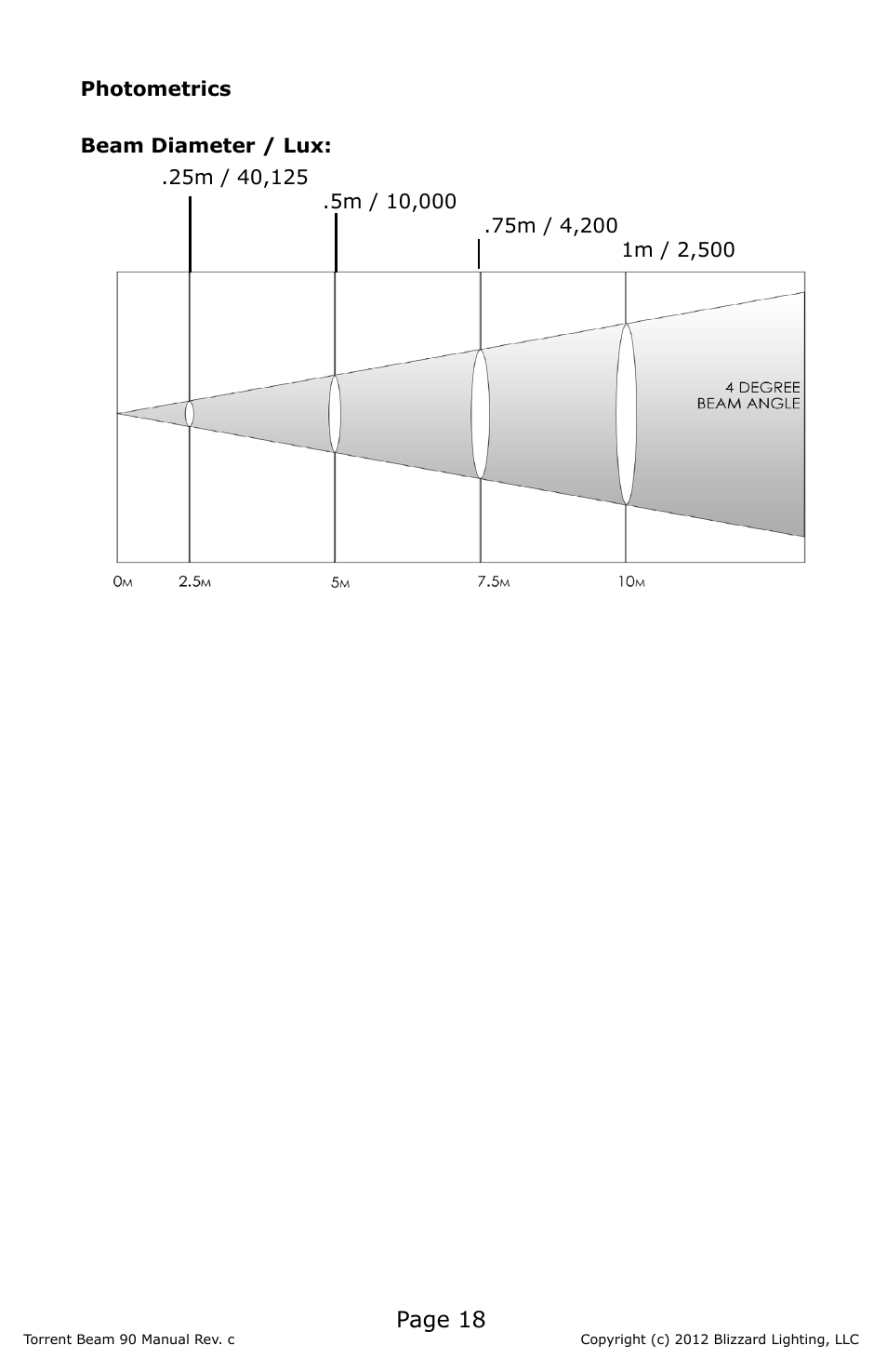 Page 18 | Blizzard Lighting Beam Torrent 90 (Rev C) User Manual | Page 18 / 20