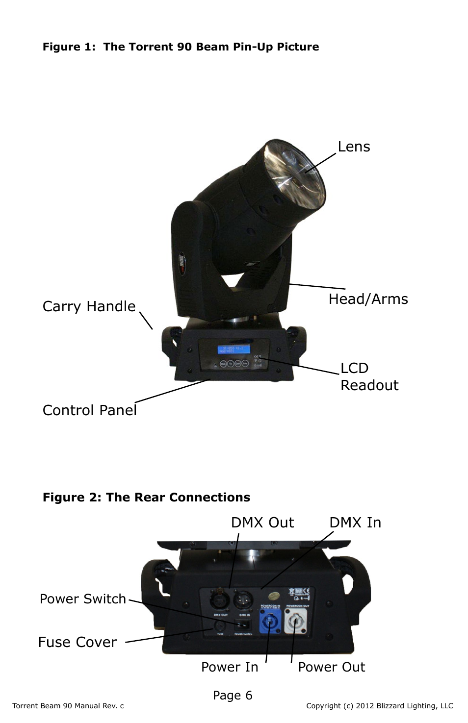 Lens control panel lcd readout, Fuse cover dmx in dmx out head/arms carry handle | Blizzard Lighting Beam Torrent 90 (Rev C) User Manual | Page 6 / 20