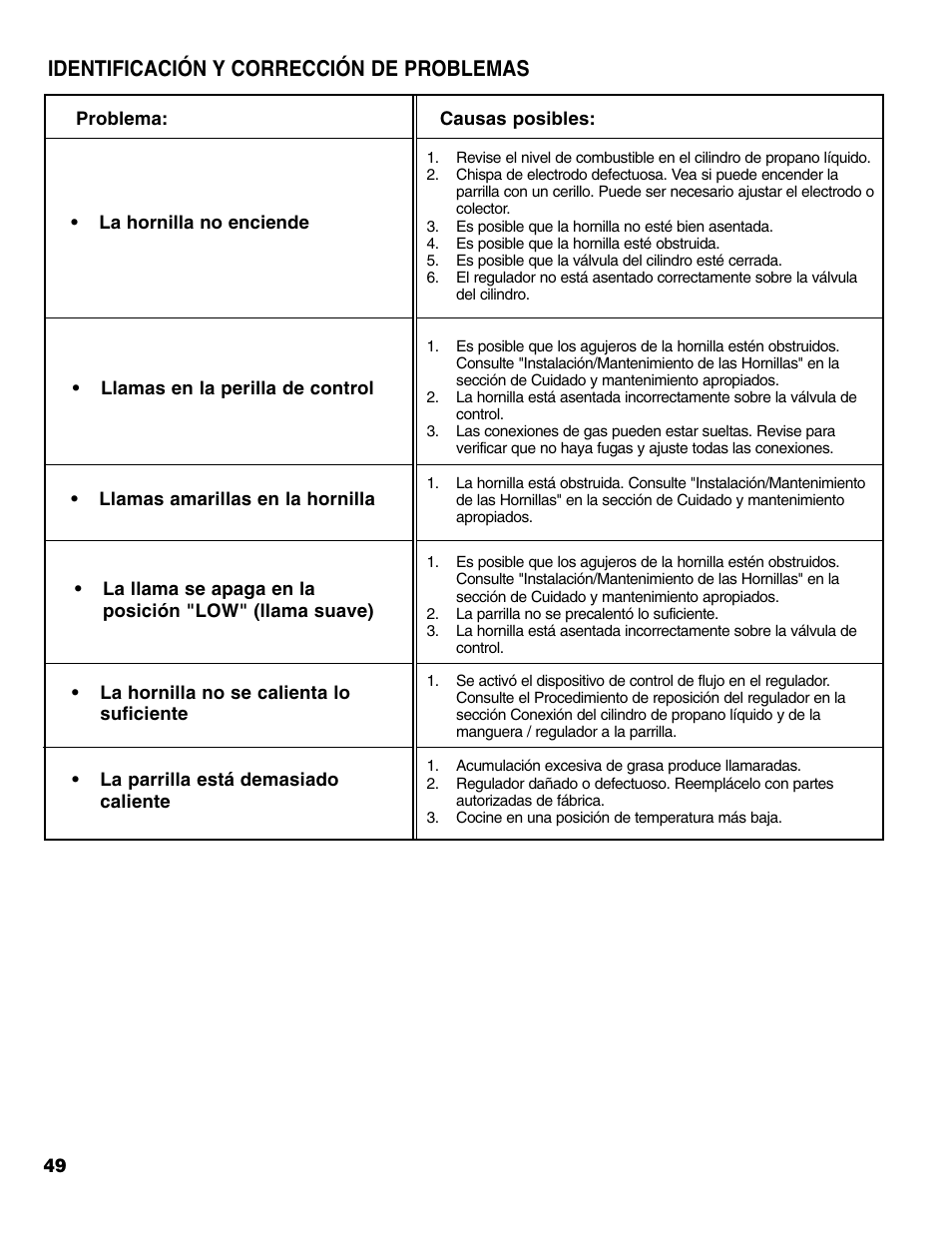 Identificación y corrección de problemas | Brinkmann 6345 Series User Manual | Page 50 / 68