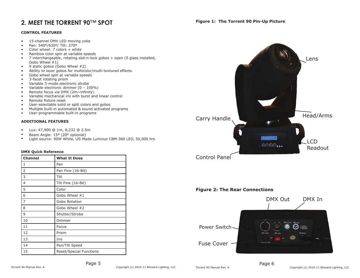 Meet the torrent 90 ™ spot, Lens control panel lcd readout, Fuse cover dmx in dmx out head/arms carry handle | Blizzard Lighting 90 Torrent (Rev A) User Manual | Page 3 / 10