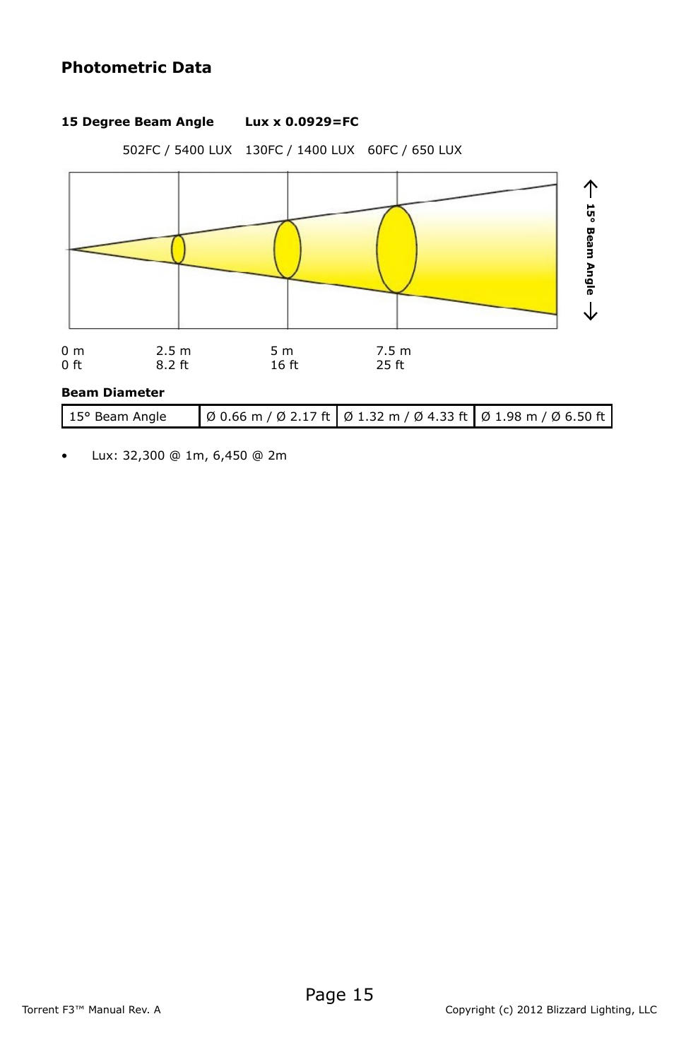 Page 15, Photometric data | Blizzard Lighting F3 Torrent (Rev A) User Manual | Page 15 / 20