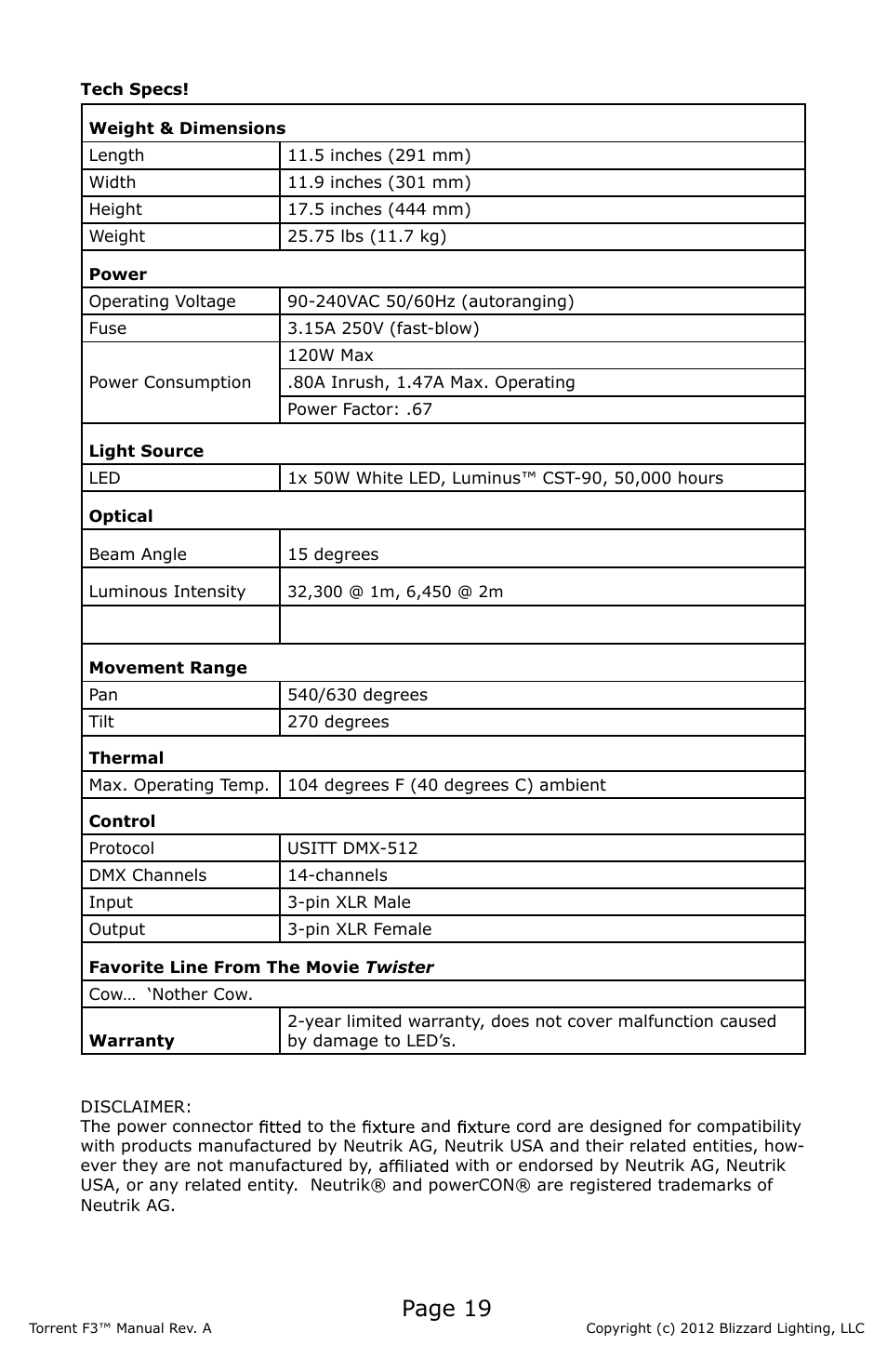 Page 19 | Blizzard Lighting F3 Torrent (Rev A) User Manual | Page 19 / 20