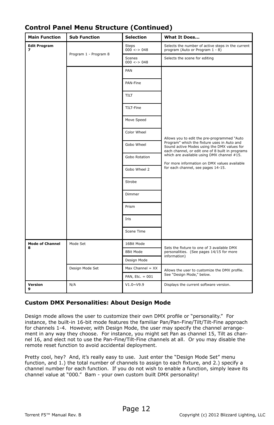 Page 12, Control panel menu structure (continued), Custom dmx personalities: about design mode | Blizzard Lighting F5 Torrent (Rev B) User Manual | Page 12 / 20