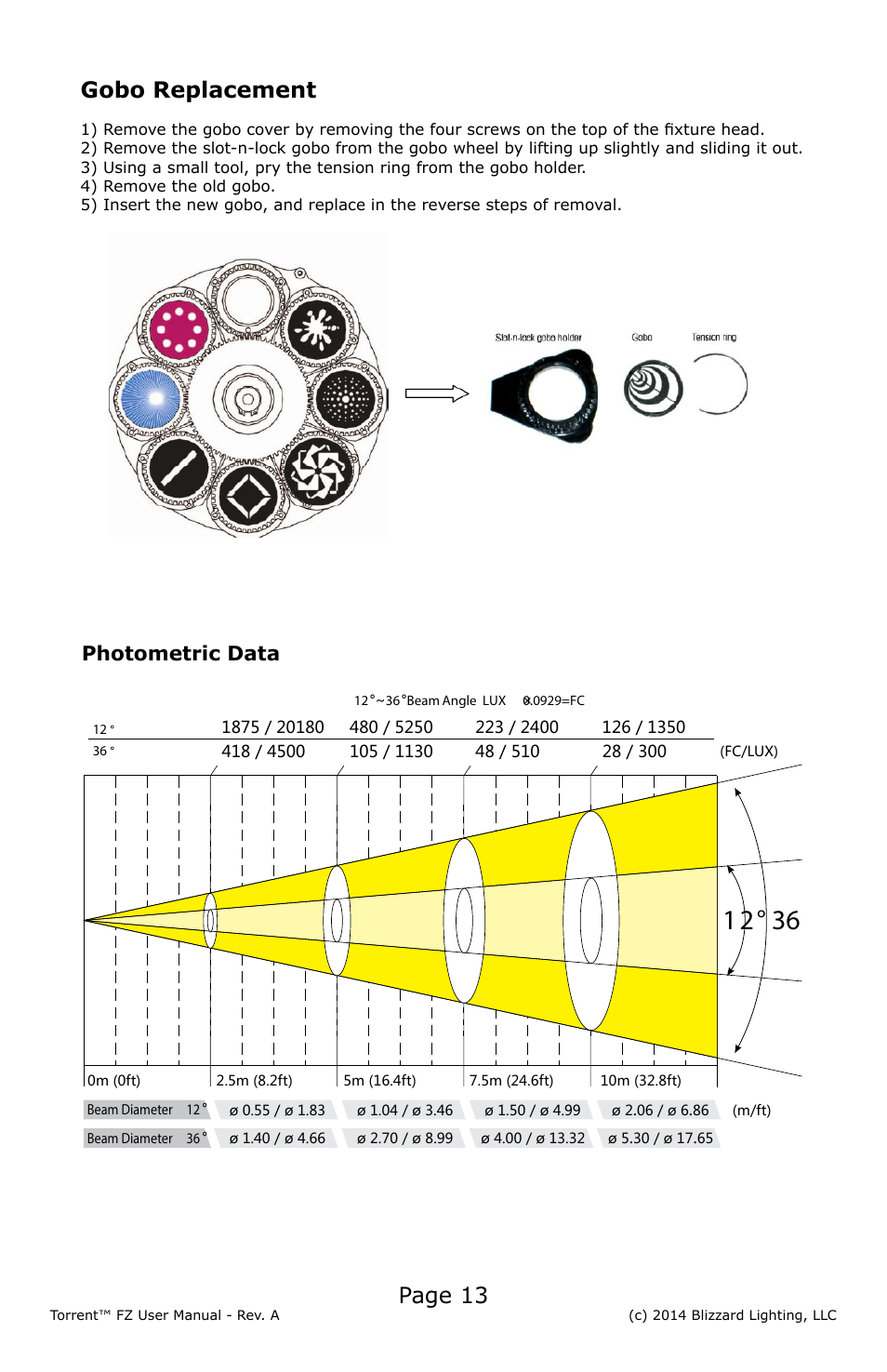 Page 13, Gobo replacement, Photometric data | Blizzard Lighting FZ Torrent (Rev A) User Manual | Page 13 / 20