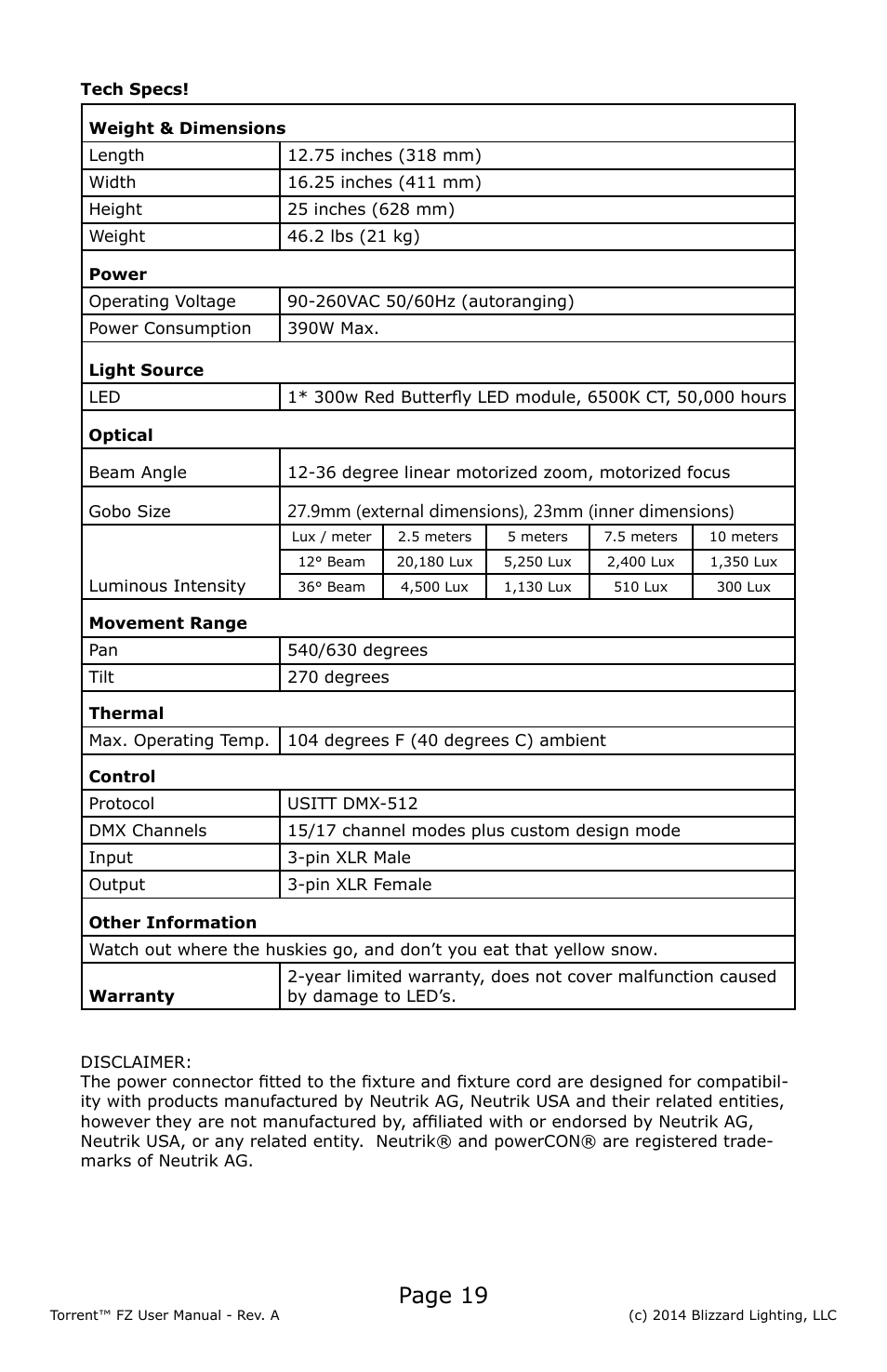 Page 19 | Blizzard Lighting FZ Torrent (Rev A) User Manual | Page 19 / 20