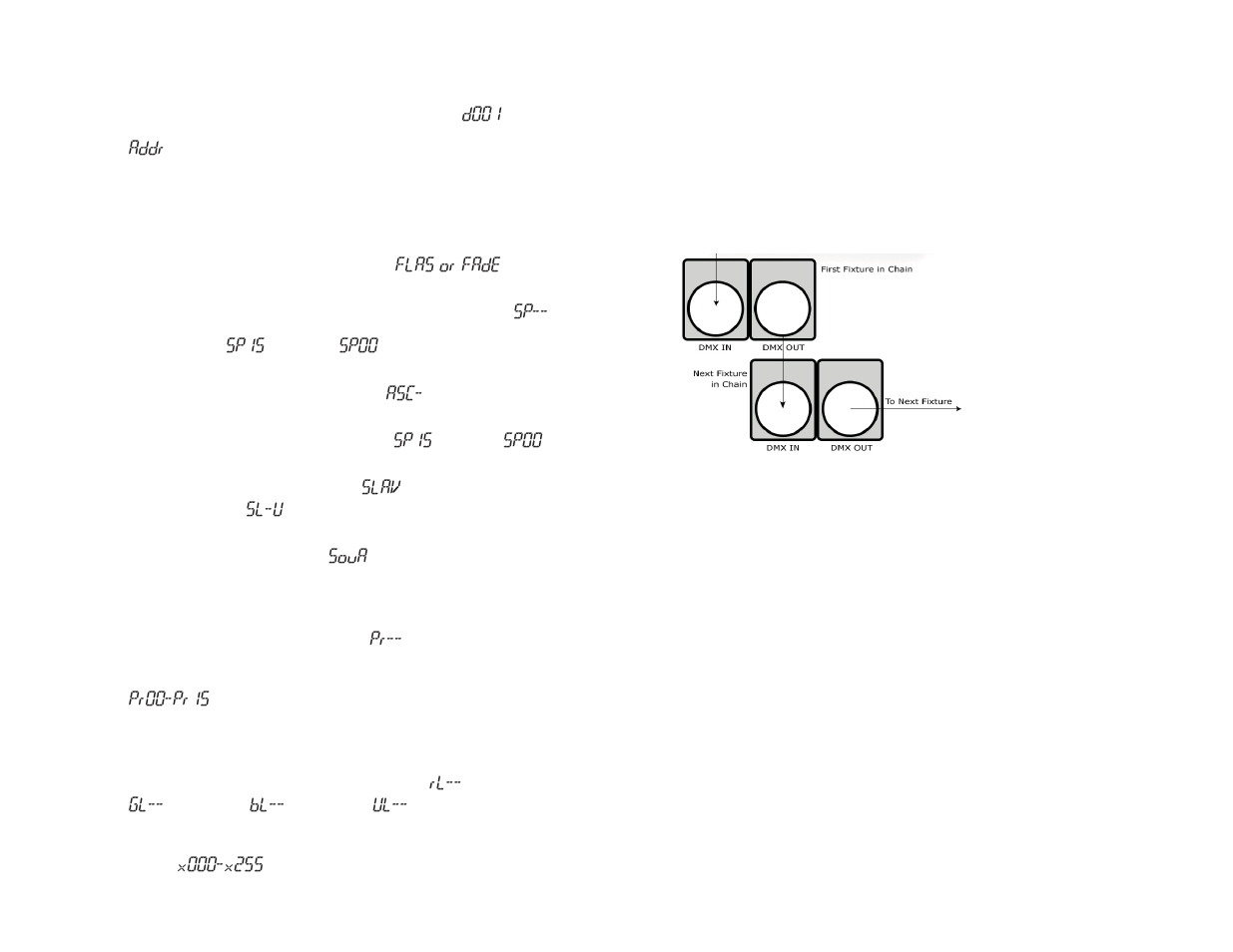 D001, Addr, Flas or fade | Sp15, Sp00, Slav, Sl-u, Soua, Pr00-pr15 | Blizzard Lighting ToughPAR (Rev A) User Manual | Page 9 / 10