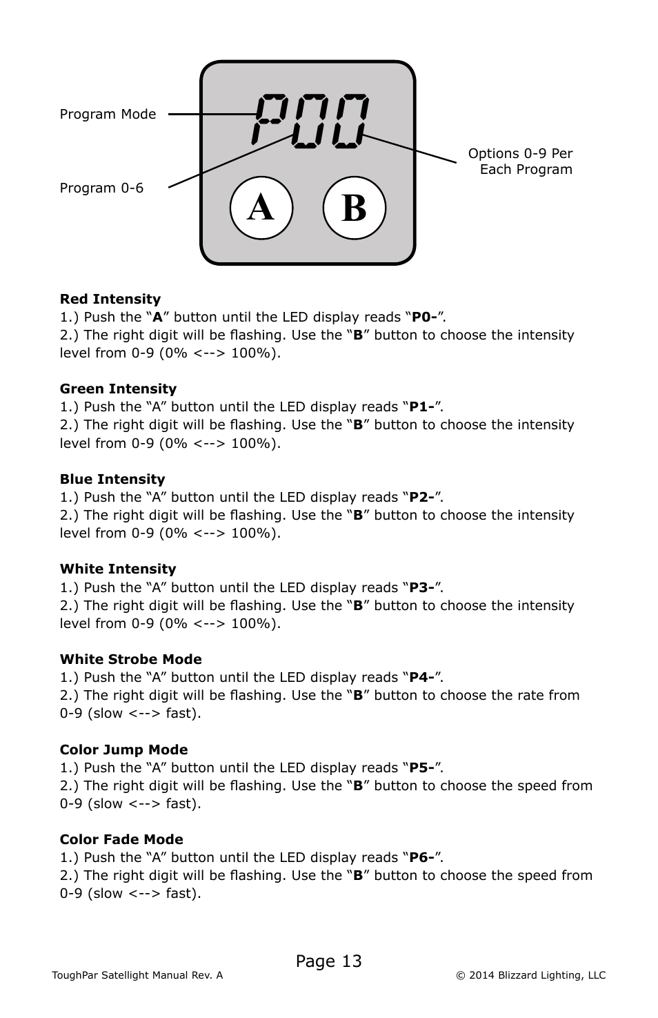 Blizzard Lighting RGBW ToughPar Satellight (Rev A) User Manual | Page 13 / 20