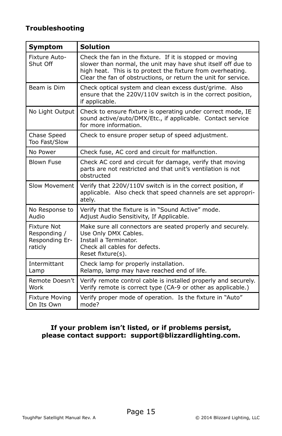 Page 15 | Blizzard Lighting RGBW ToughPar Satellight (Rev A) User Manual | Page 15 / 20