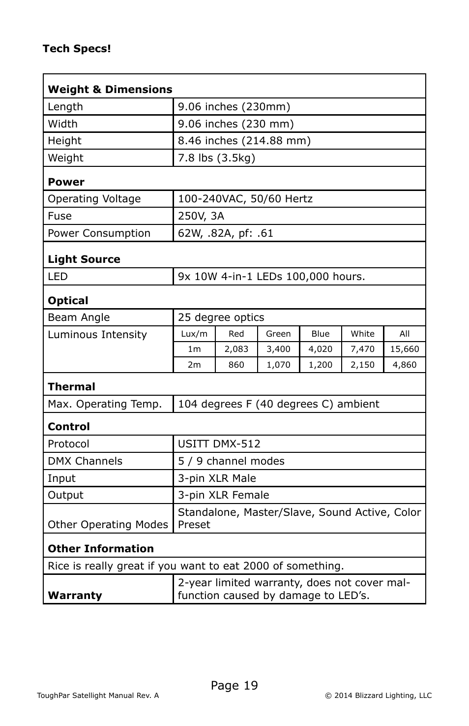 Page 19 | Blizzard Lighting RGBW ToughPar Satellight (Rev A) User Manual | Page 19 / 20