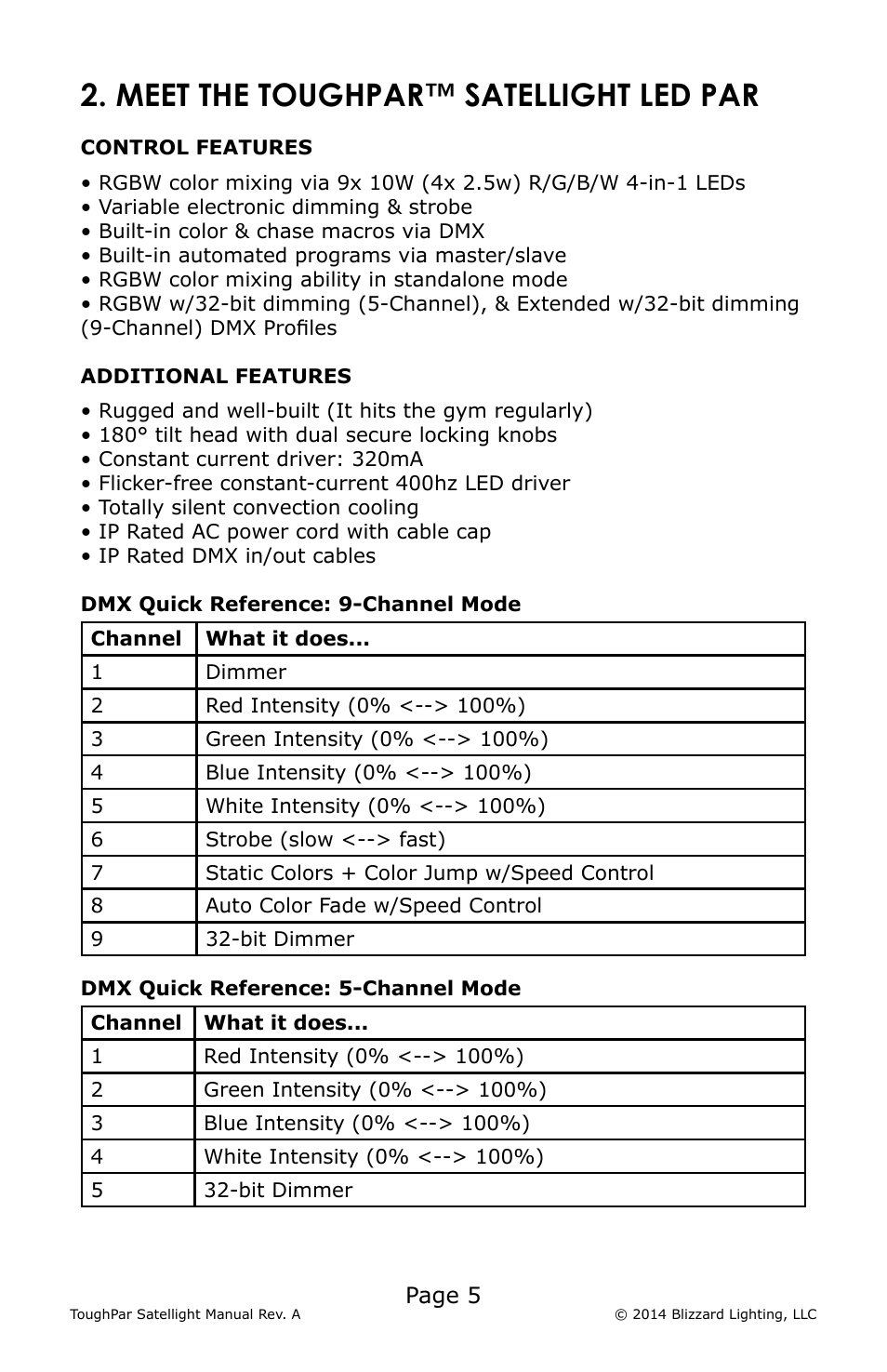 Meet the toughpar™ satellight led par | Blizzard Lighting RGBW ToughPar Satellight (Rev A) User Manual | Page 5 / 20