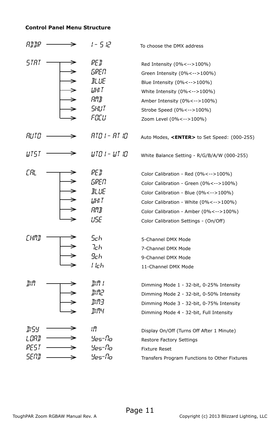 Page 11 | Blizzard Lighting RGBAW ToughPar Zoom (Rev A) User Manual | Page 11 / 20