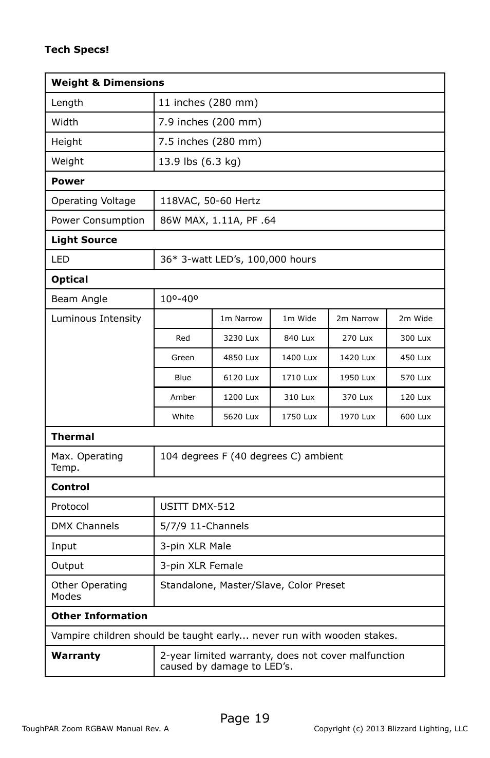 Page 19 | Blizzard Lighting RGBAW ToughPar Zoom (Rev A) User Manual | Page 19 / 20