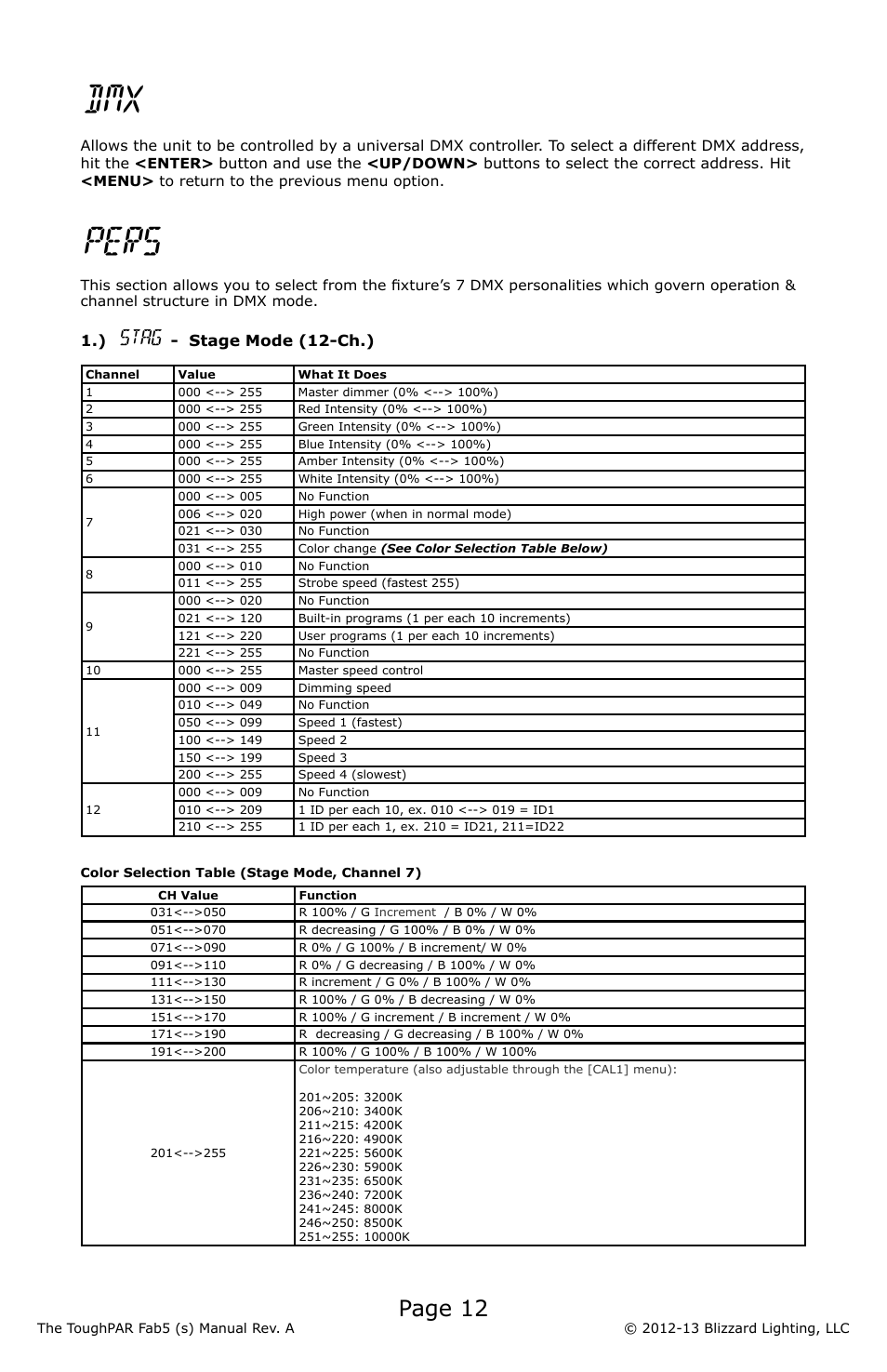 Pers, Page 12, Stag | Blizzard Lighting Fab5 ToughPAR (Rev A) User Manual | Page 12 / 24