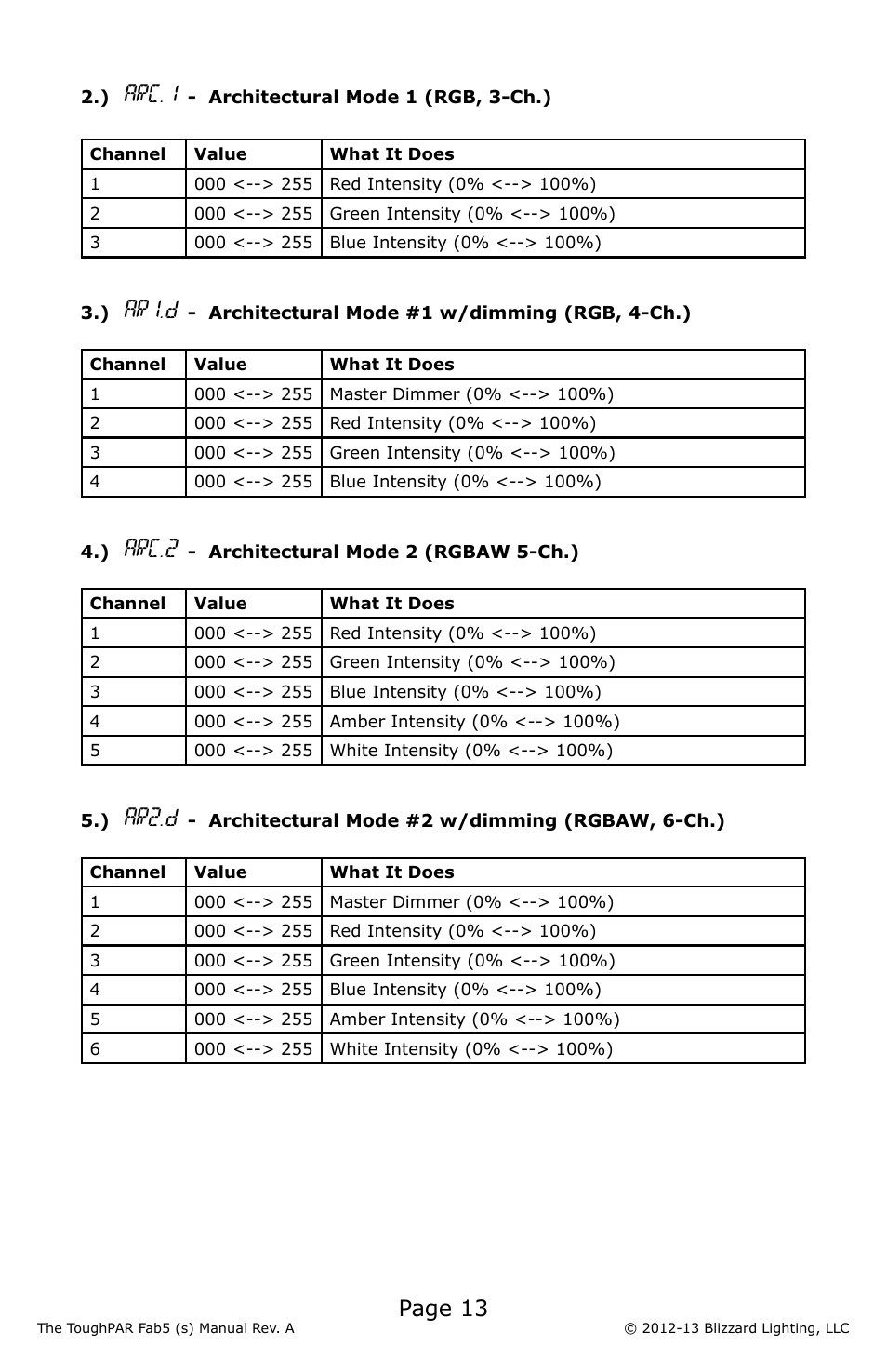 Page 13, Arc.1, Ar1.d | Arc.2, Ar2.d | Blizzard Lighting Fab5 ToughPAR (Rev A) User Manual | Page 13 / 24