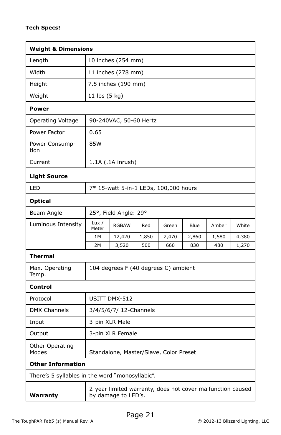 Page 21 | Blizzard Lighting Fab5 ToughPAR (Rev A) User Manual | Page 21 / 24