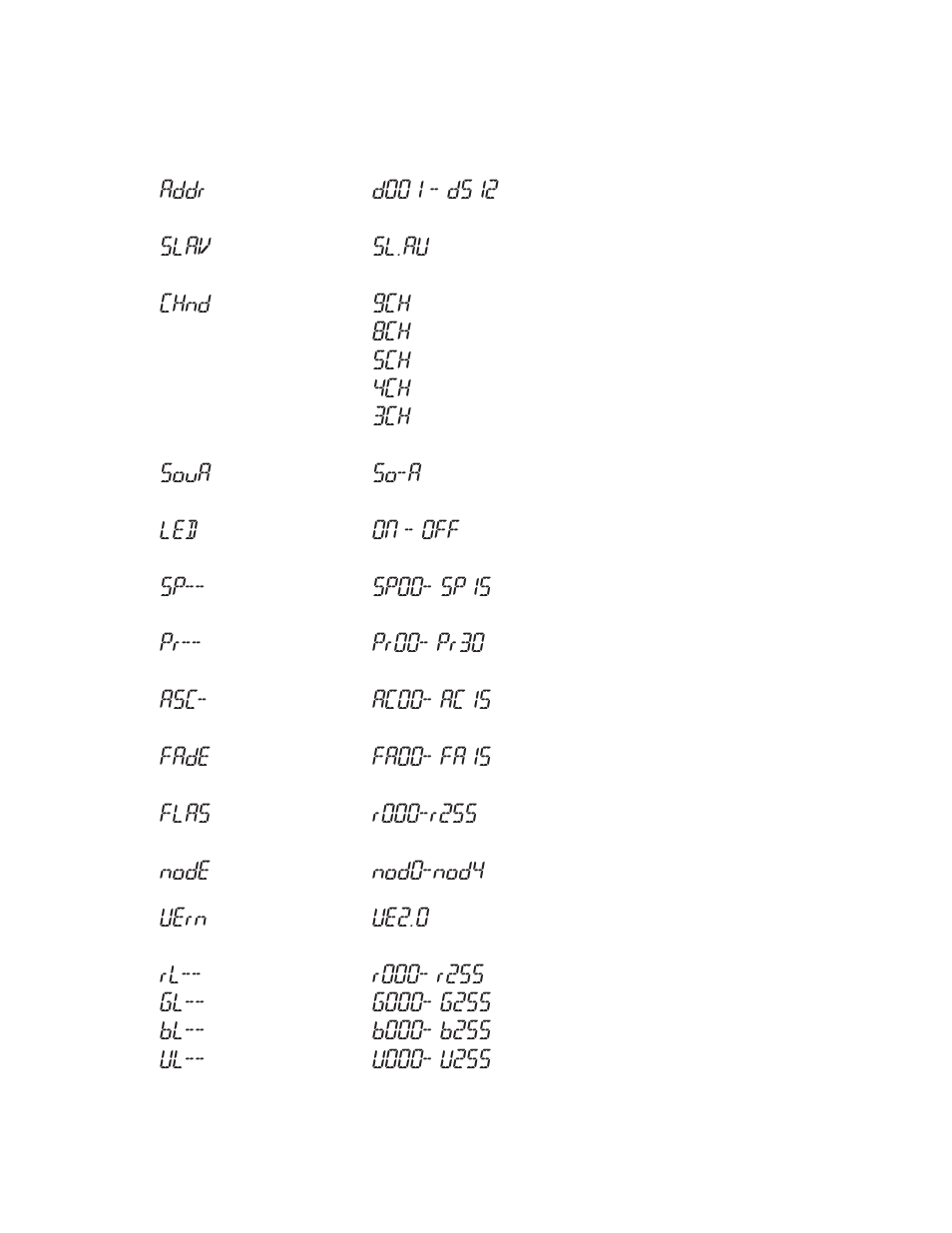 Blizzard Lighting Quadra ToughPAR (Rev A) User Manual | Page 11 / 20