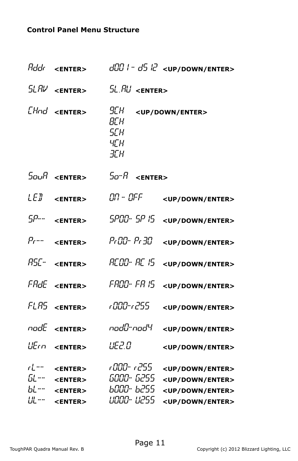 Addr, Slav, Sl.au | Chnd, 8ch 5ch 4ch 3ch soua, So-a, On - off, Sp00- sp15, Pr00- pr30, Ac00- ac15 | Blizzard Lighting Quadra ToughPAR (Rev B) User Manual | Page 11 / 20