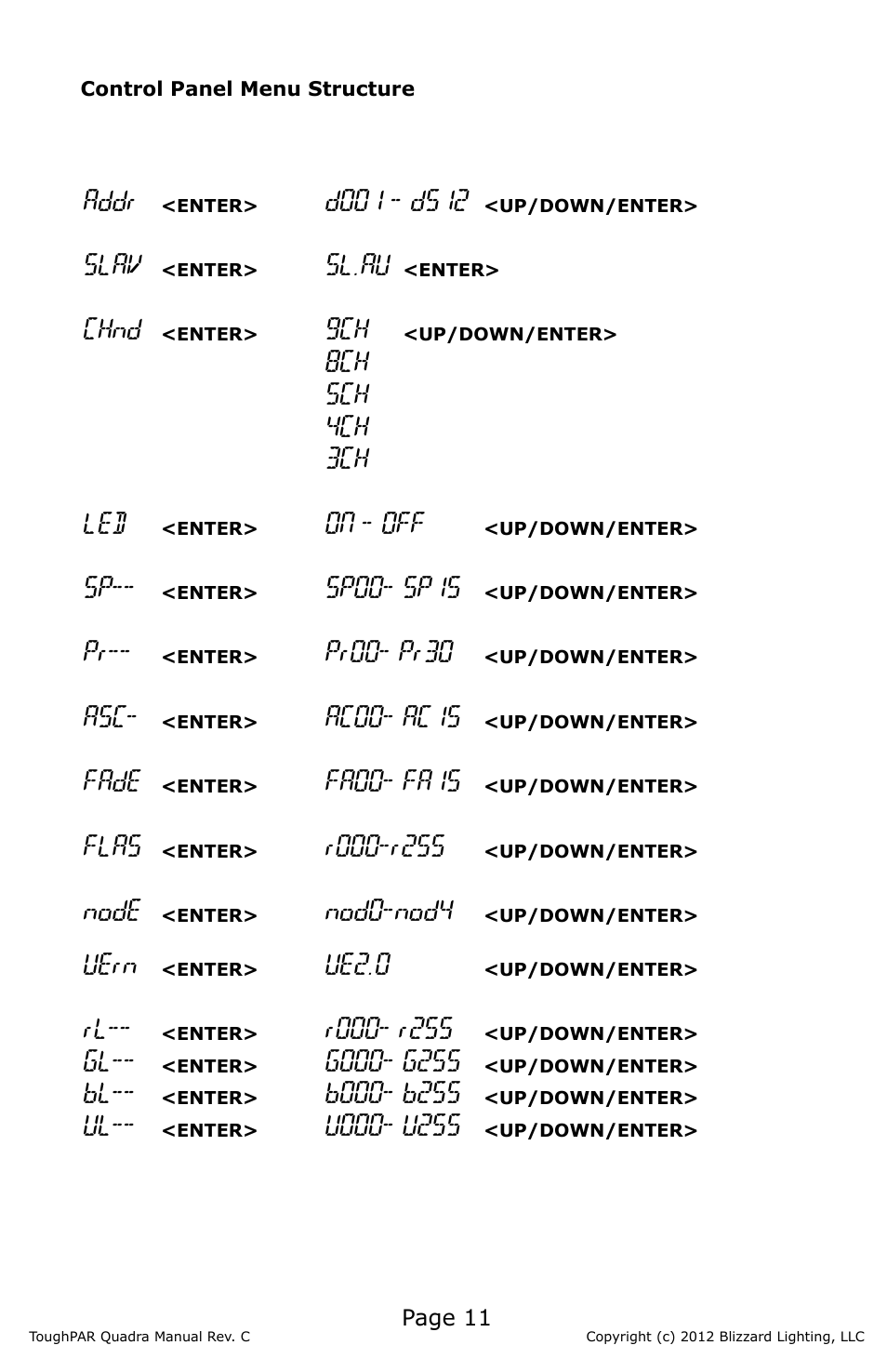 Addr, Slav, Sl.au | Chnd, 8ch 5ch 4ch 3ch led, On - off, Sp00- sp15, Pr00- pr30, Ac00- ac15, Fade | Blizzard Lighting Quadra ToughPAR (Rev C) User Manual | Page 11 / 20