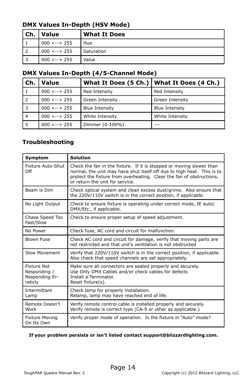 Page 14, Troubleshooting | Blizzard Lighting Quadra ToughPAR (Rev C) User Manual | Page 14 / 20