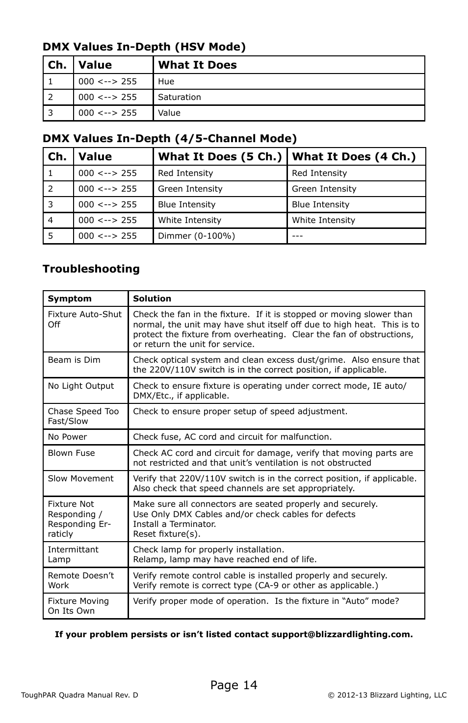 Page 14, Troubleshooting | Blizzard Lighting Quadra ToughPAR (Rev D) User Manual | Page 14 / 20