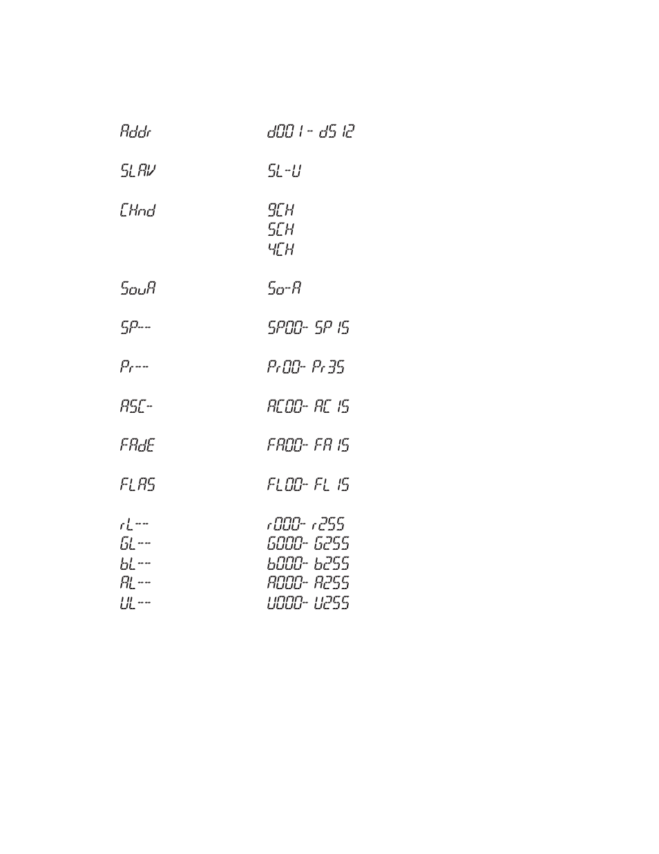 Blizzard Lighting RGBAW ToughPAR (Rev A) User Manual | Page 11 / 20