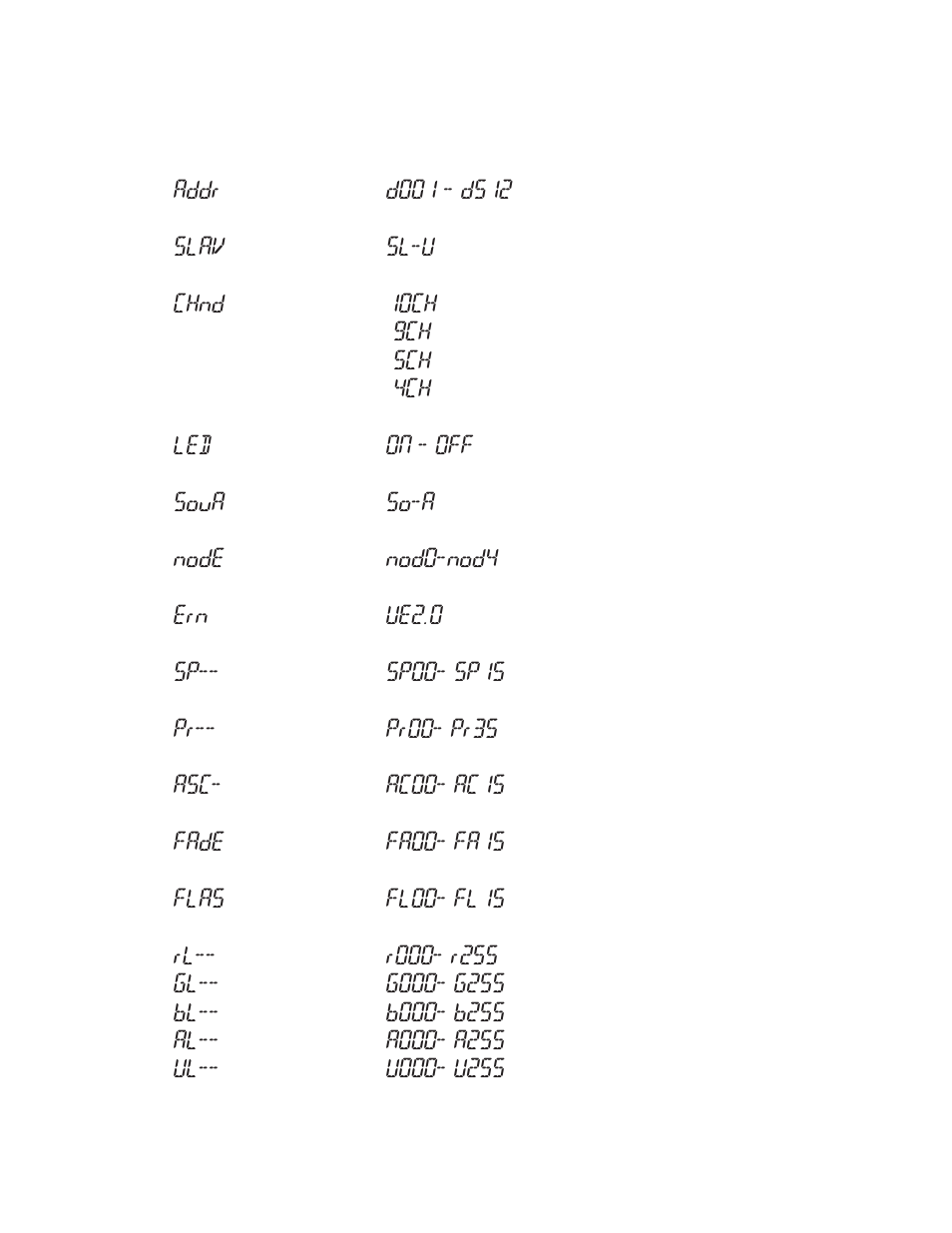 Addr, Slav, Sl-u | Chnd, 10ch, 9ch 5ch 4ch led, On - off, Soua, So-a, Node | Blizzard Lighting RGBAW ToughPAR (Rev B) User Manual | Page 11 / 20