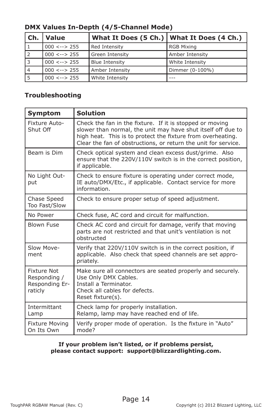 Page 14 | Blizzard Lighting RGBAW ToughPAR (Rev C) User Manual | Page 14 / 20