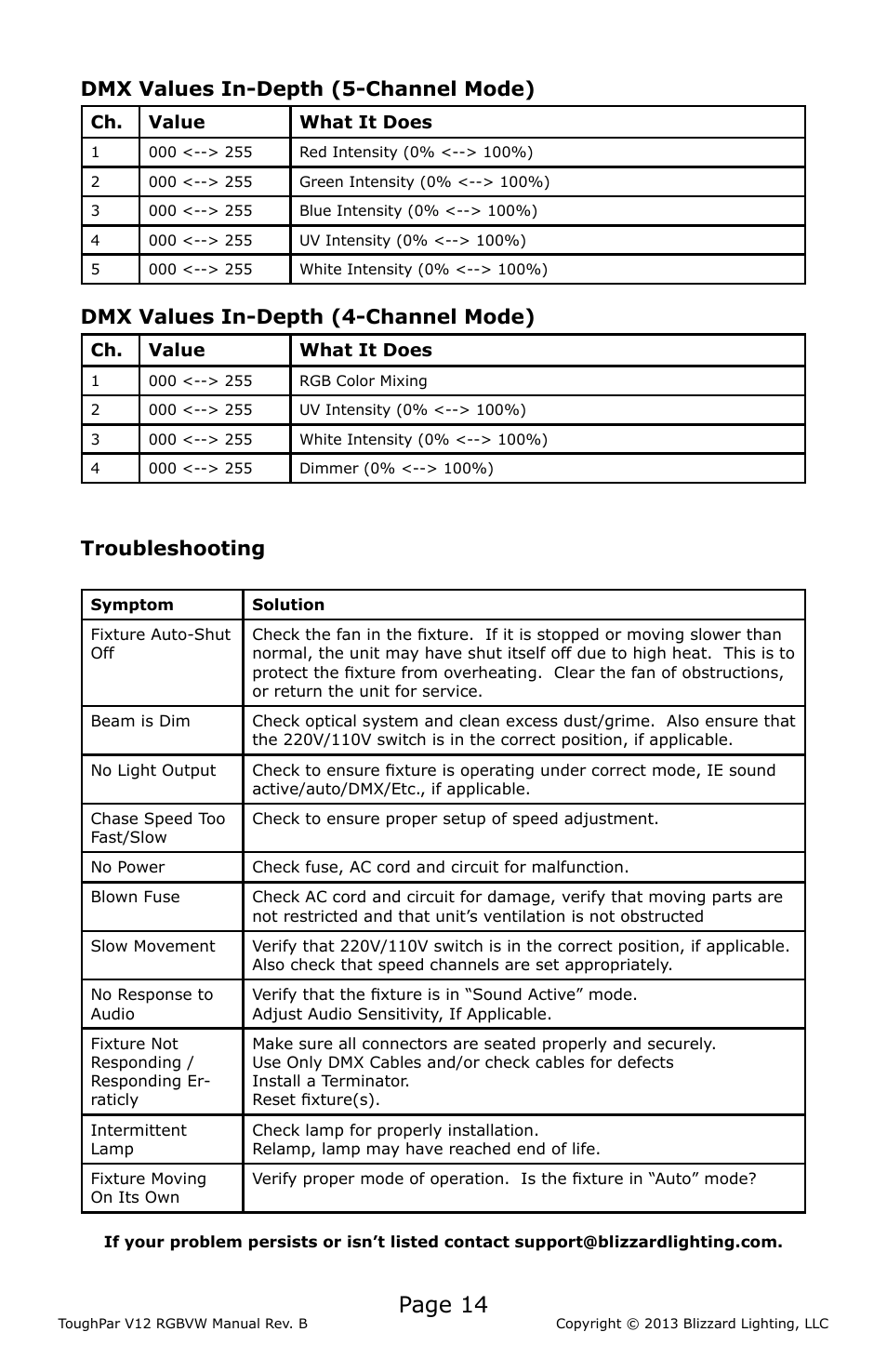 Page 14, Troubleshooting, Dmx values in-depth (5-channel mode) | Dmx values in-depth (4-channel mode) | Blizzard Lighting V12 RGBVW ToughPar (Rev B) User Manual | Page 14 / 20