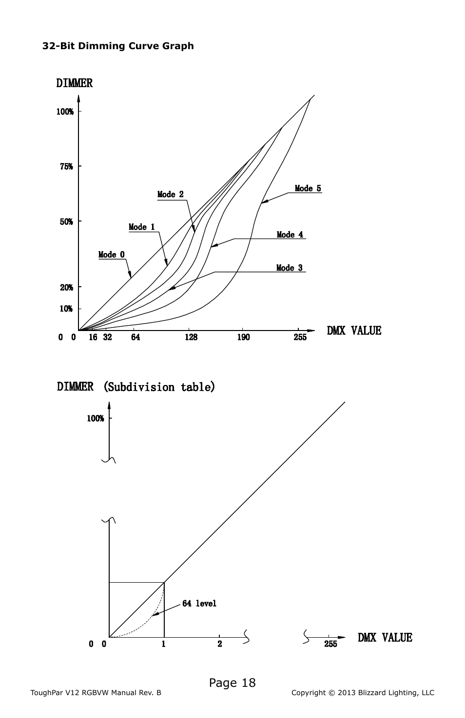 Page 18 | Blizzard Lighting V12 RGBVW ToughPar (Rev B) User Manual | Page 18 / 20