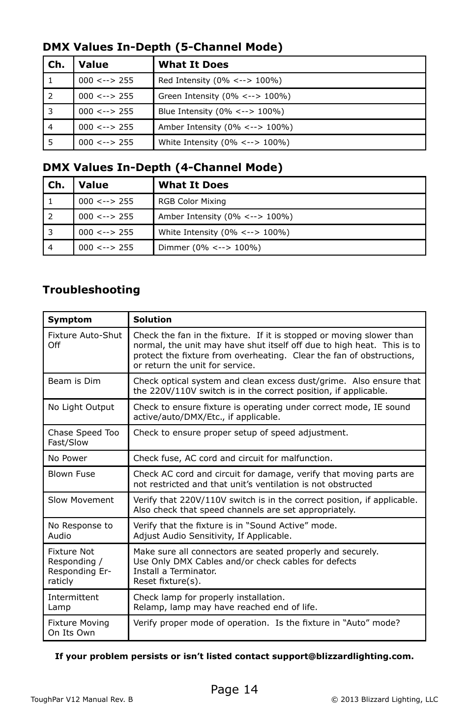 Page 14, Troubleshooting, Dmx values in-depth (5-channel mode) | Dmx values in-depth (4-channel mode) | Blizzard Lighting V12 ToughPar (Rev A) User Manual | Page 14 / 20