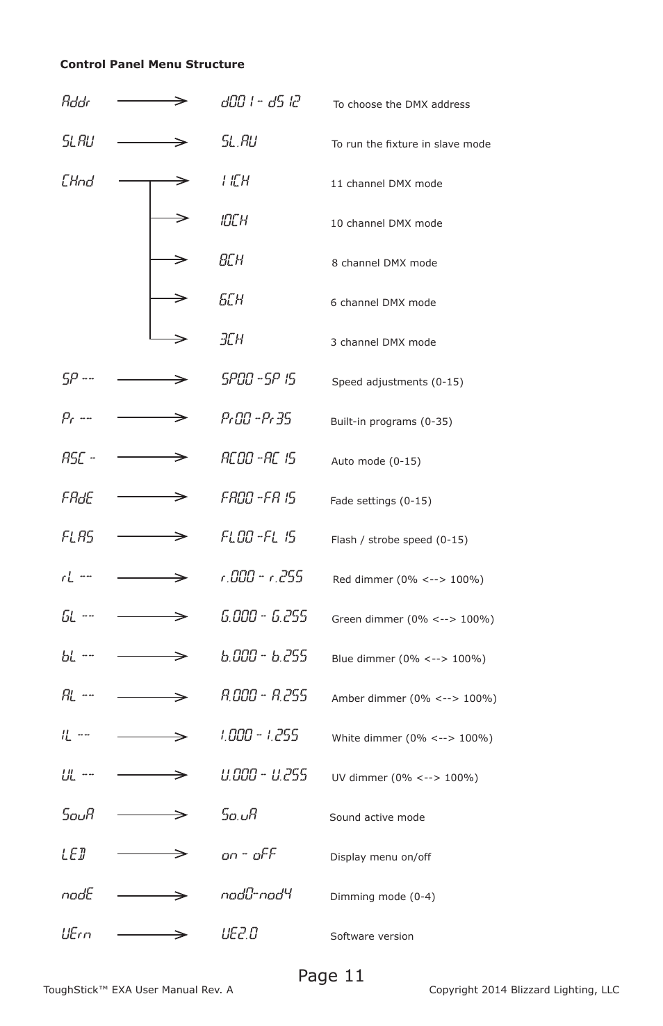 Page 11 | Blizzard Lighting EXA ToughStick User Manual | Page 11 / 20