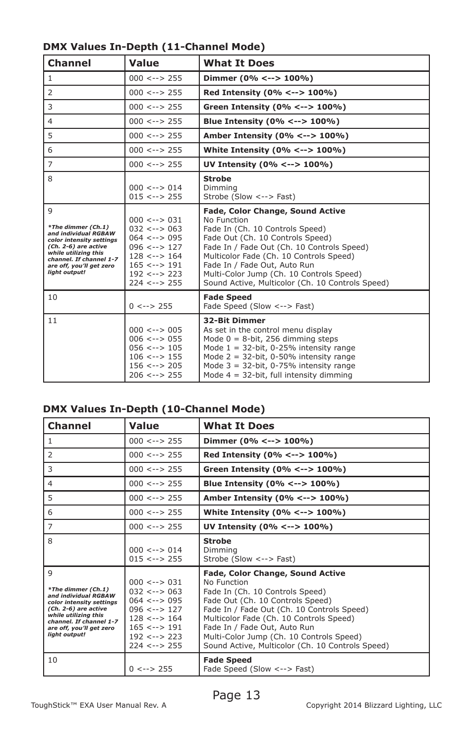 Page 13 | Blizzard Lighting EXA ToughStick User Manual | Page 13 / 20