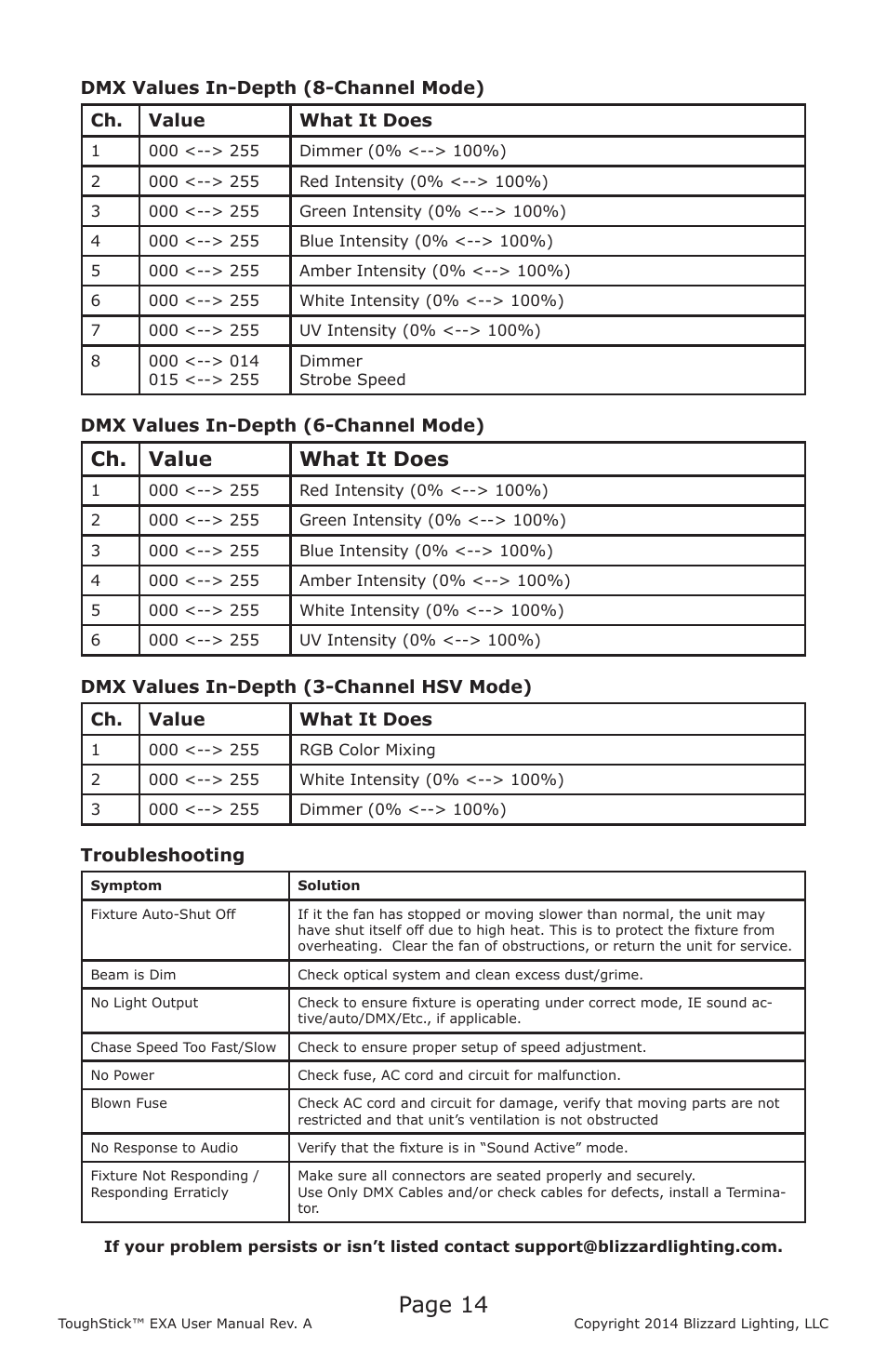 Page 14, Ch. value what it does | Blizzard Lighting EXA ToughStick User Manual | Page 14 / 20