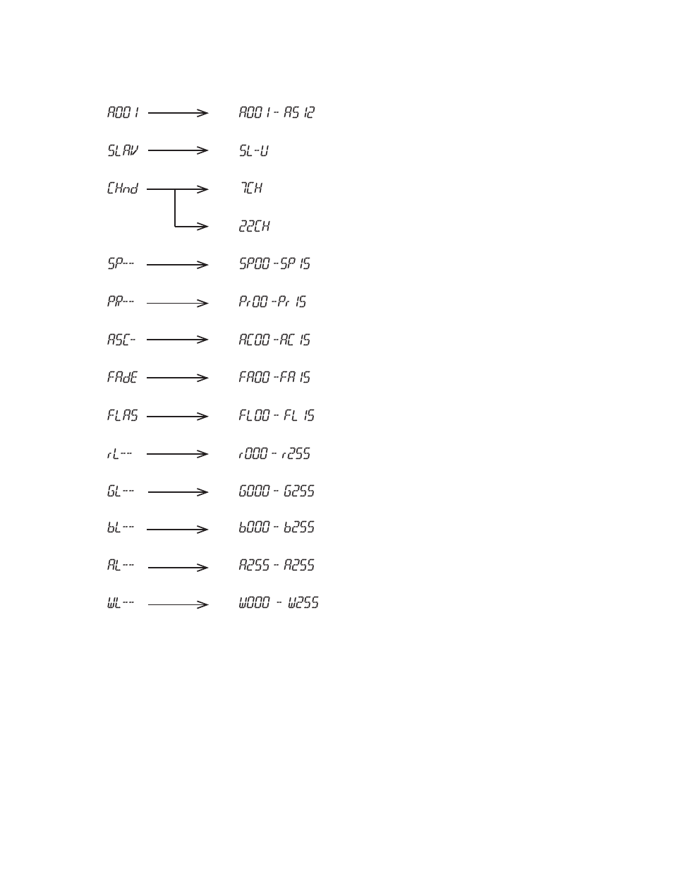 Blizzard Lighting RGBAW ToughStick User Manual | Page 11 / 20