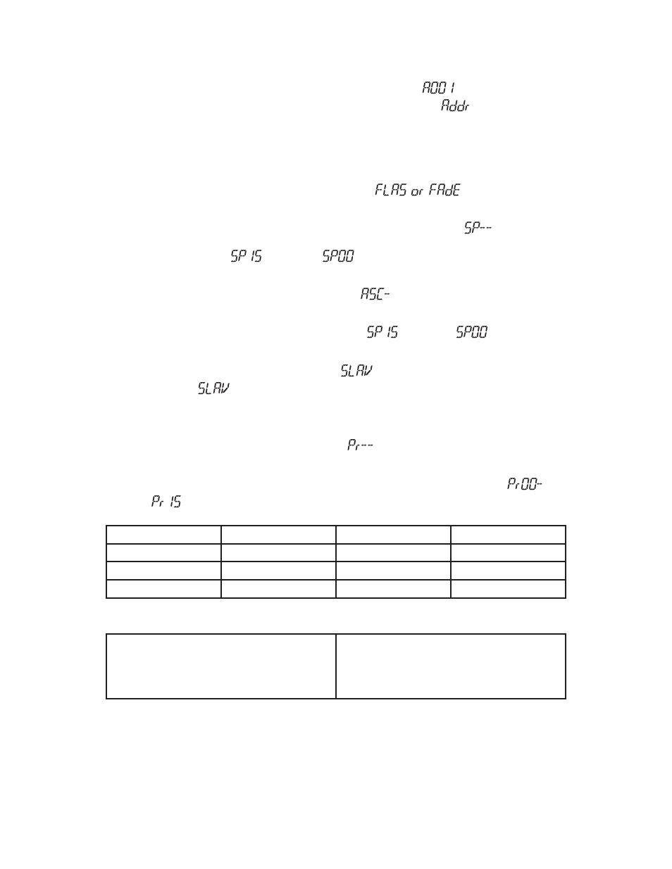 Page 12, A001, Addr | Flas or fade, Sp15, Sp00, Slav, Pr00- pr15 | Blizzard Lighting RGBAW ToughStick User Manual | Page 12 / 20