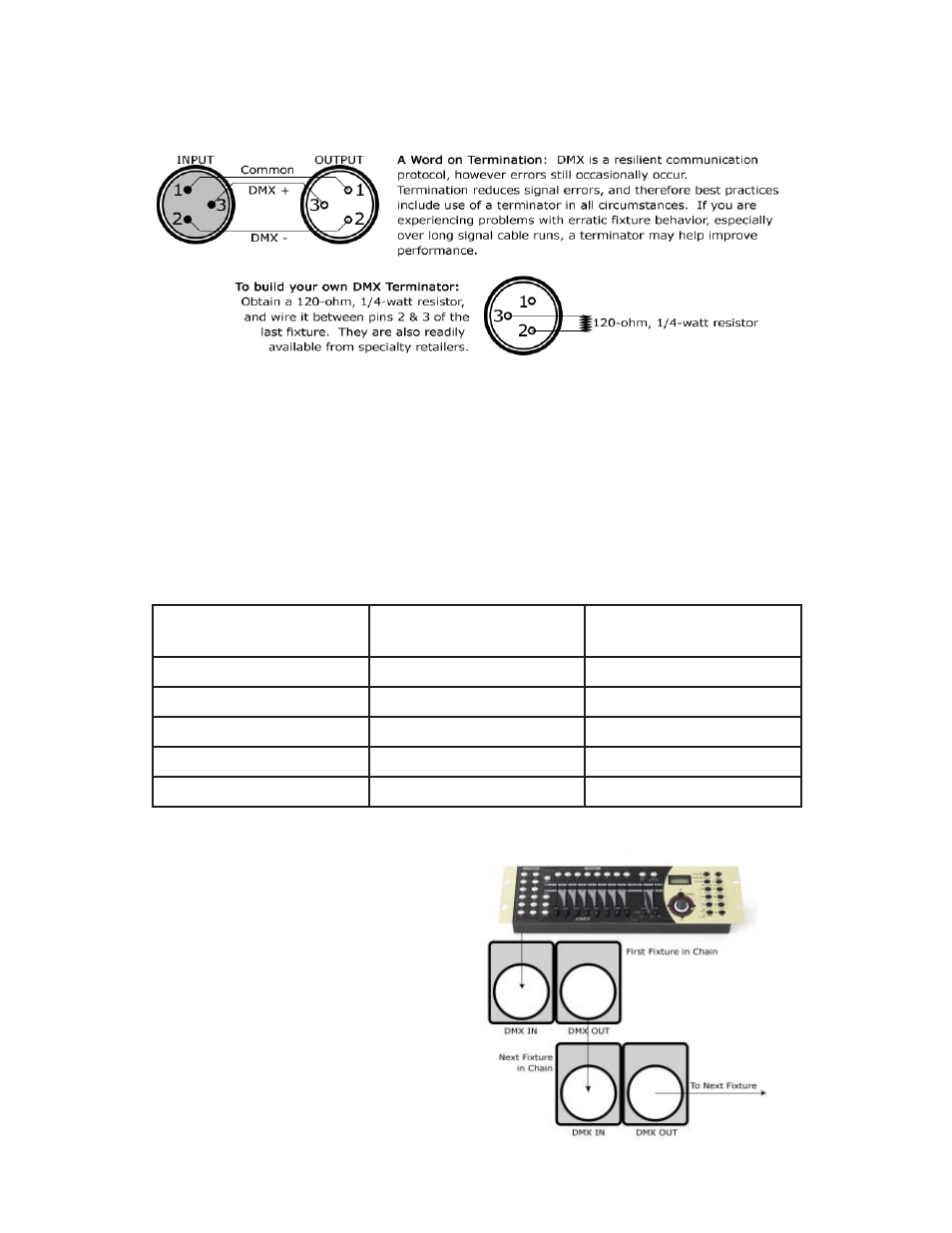 Page 8 | Blizzard Lighting RGBAW ToughStick User Manual | Page 8 / 20
