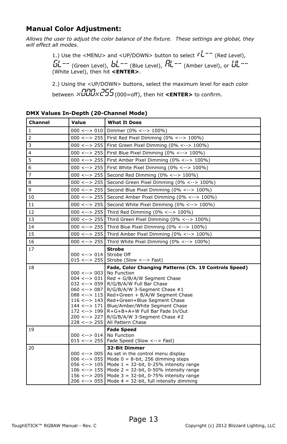 Page 13, Manual color adjustment | Blizzard Lighting RGBAW ToughStick (Rev C) User Manual | Page 13 / 20