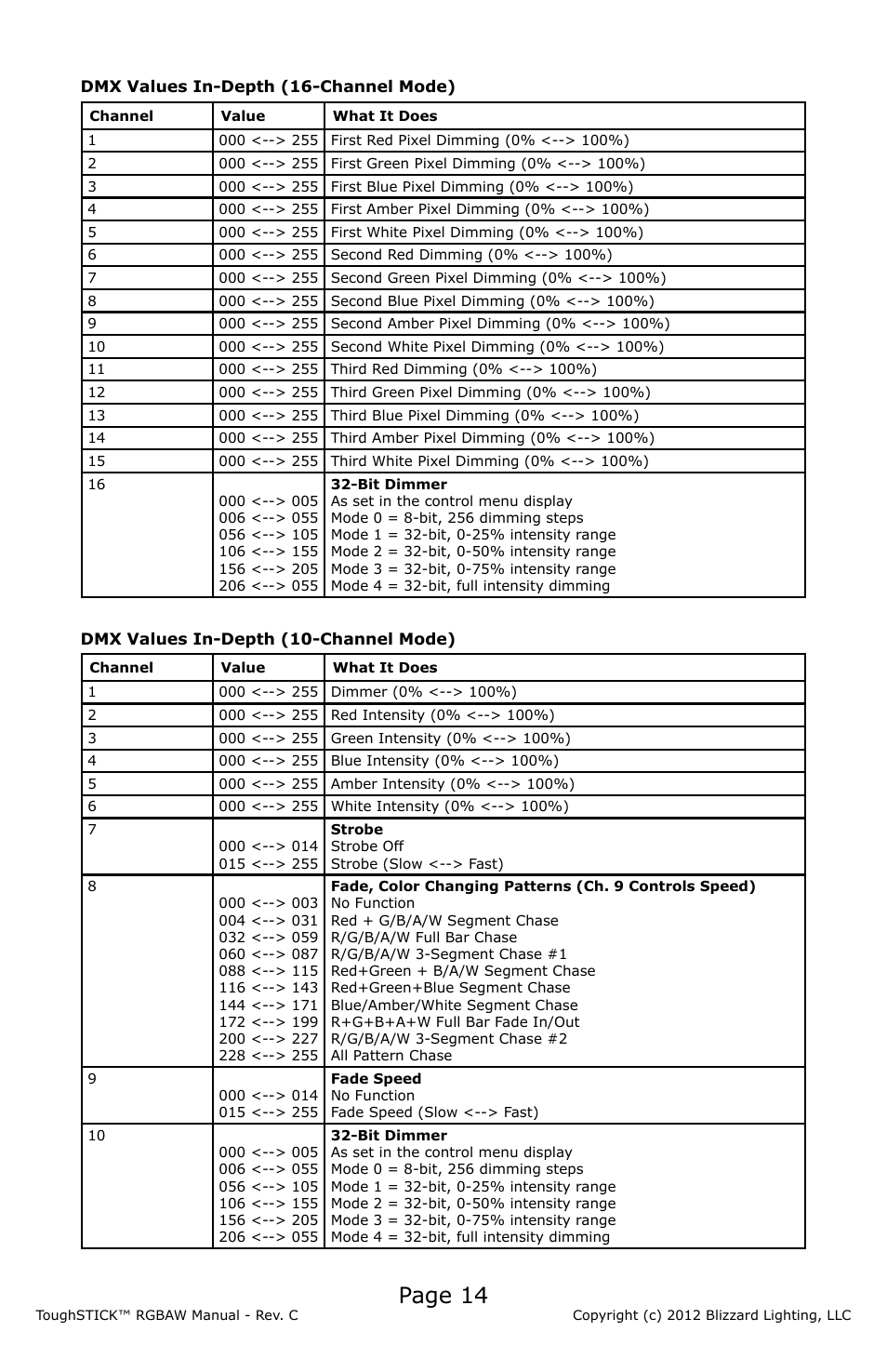 Page 14 | Blizzard Lighting RGBAW ToughStick (Rev C) User Manual | Page 14 / 20