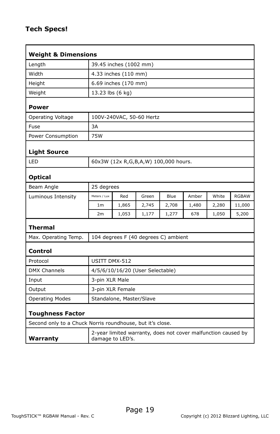 Page 19, Tech specs | Blizzard Lighting RGBAW ToughStick (Rev C) User Manual | Page 19 / 20