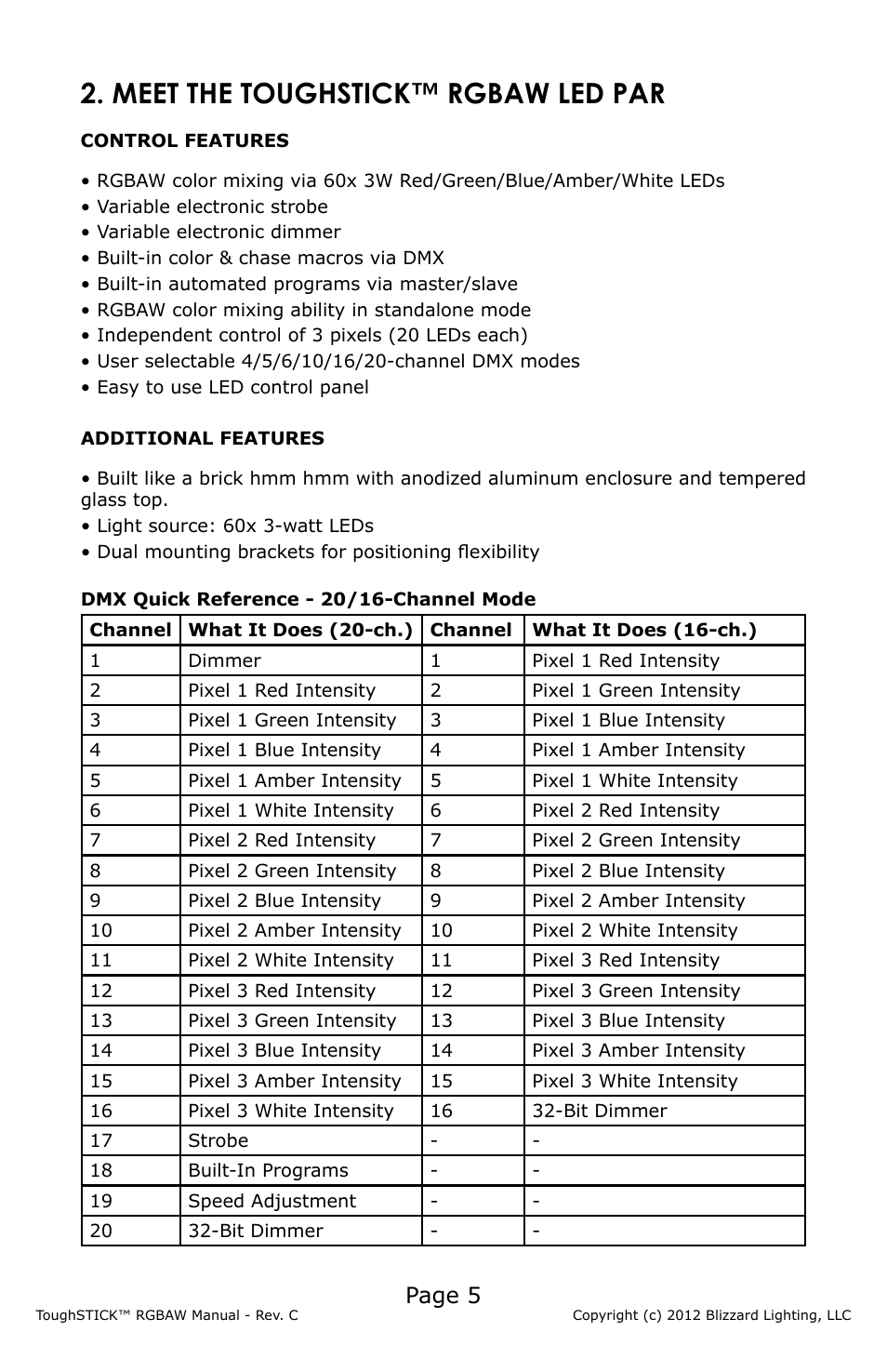 Meet the toughstick™ rgbaw led par, Page 5 | Blizzard Lighting RGBAW ToughStick (Rev C) User Manual | Page 5 / 20