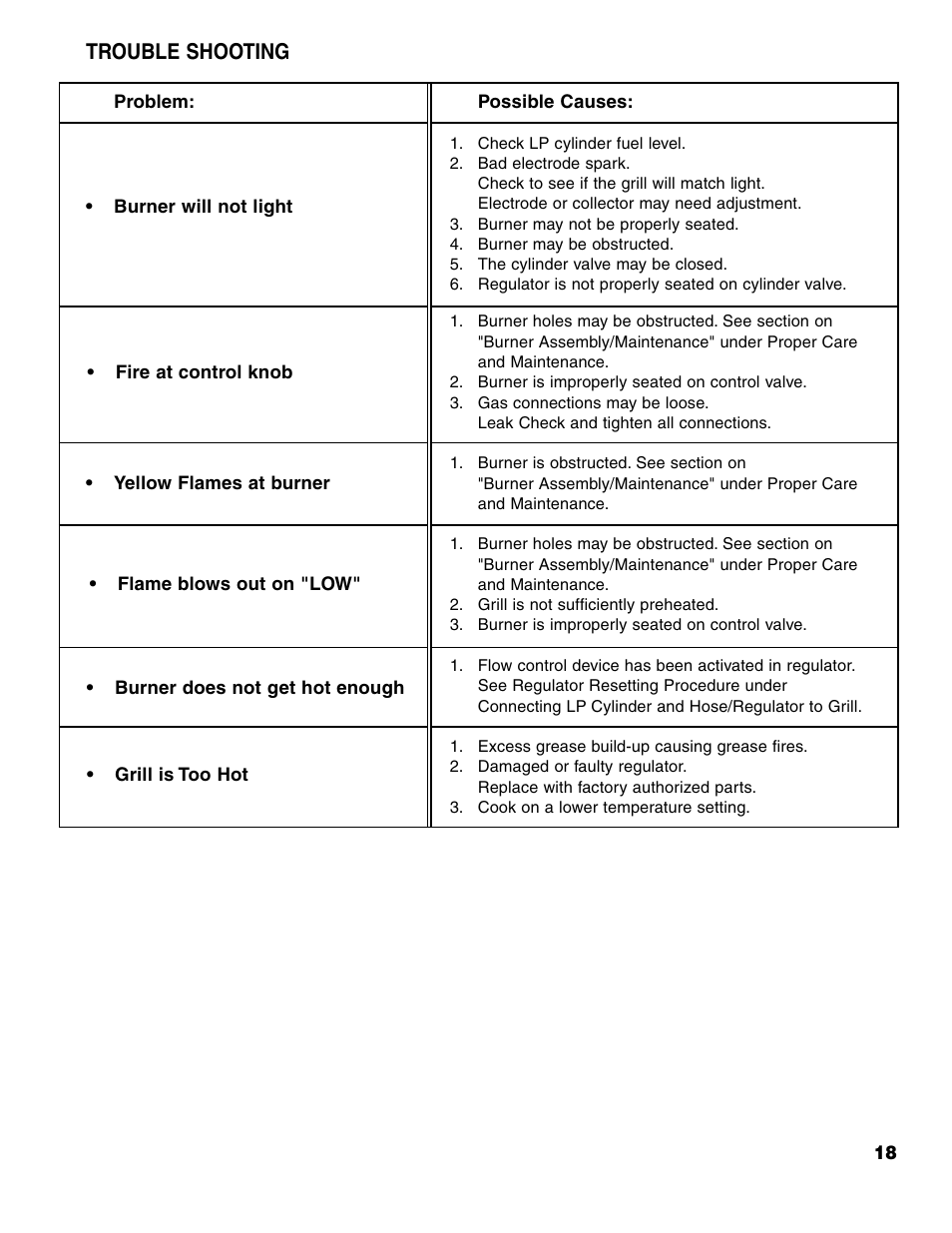 Trouble shooting | Brinkmann 7741 Series User Manual | Page 19 / 56