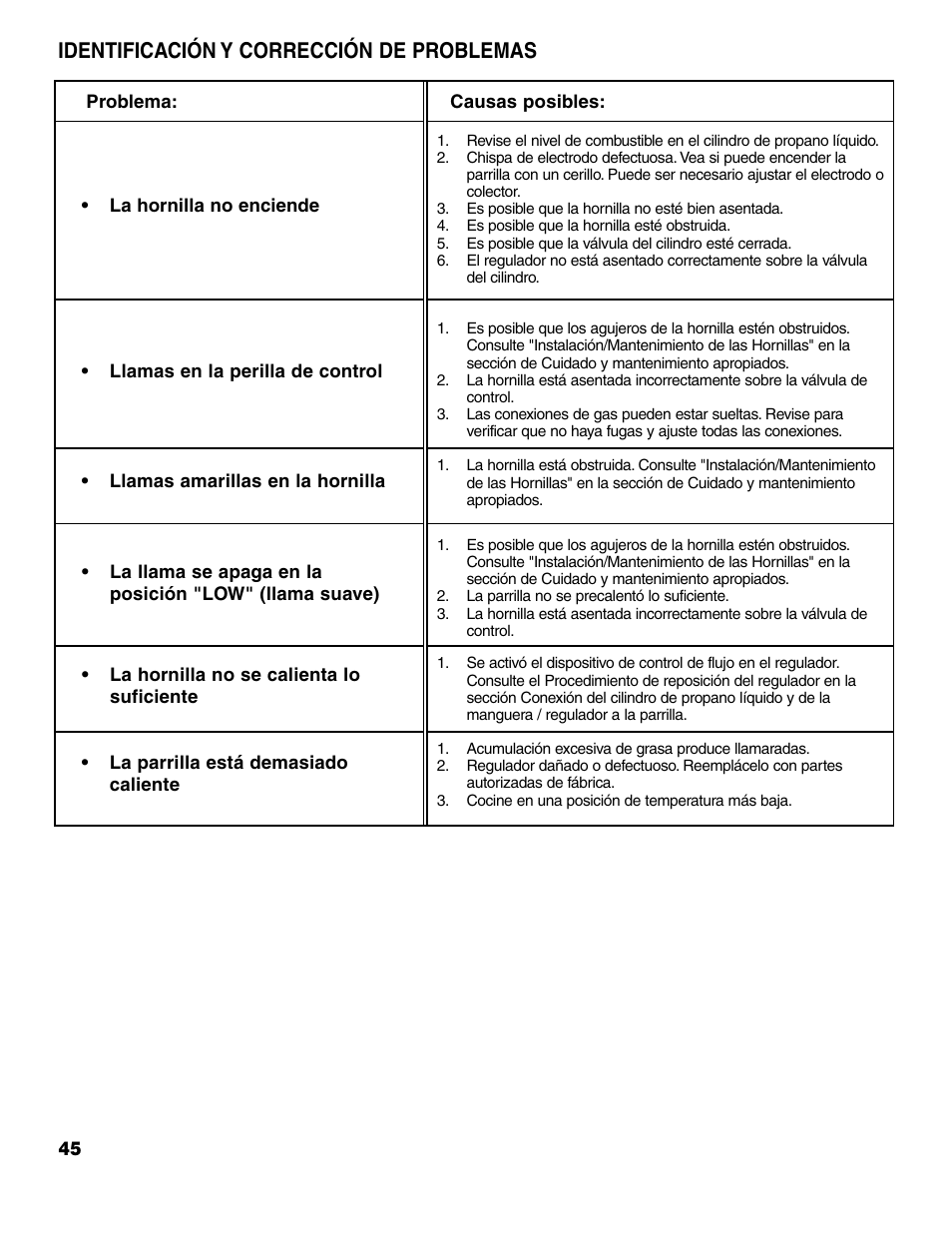 Identificación y corrección de problemas | Brinkmann 7741 Series User Manual | Page 46 / 56
