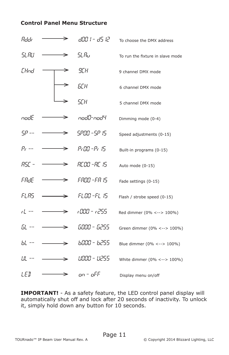 Page 11, Addr, Slau | Chnd 9ch, Node, Nod0-nod4, Sp00 -sp15, Pr00 -pr15, Ac00 -ac15, Fade | Blizzard Lighting TOURnado IP Beam User Manual | Page 11 / 20