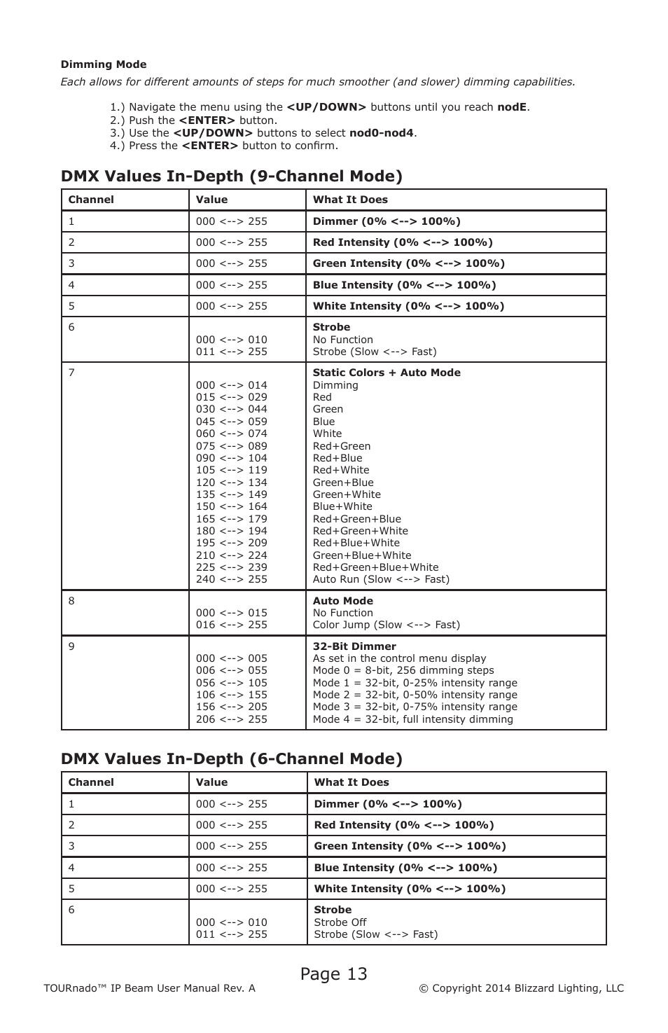 Page 13, Dmx values in-depth (9-channel mode), Dmx values in-depth (6-channel mode) | Blizzard Lighting TOURnado IP Beam User Manual | Page 13 / 20
