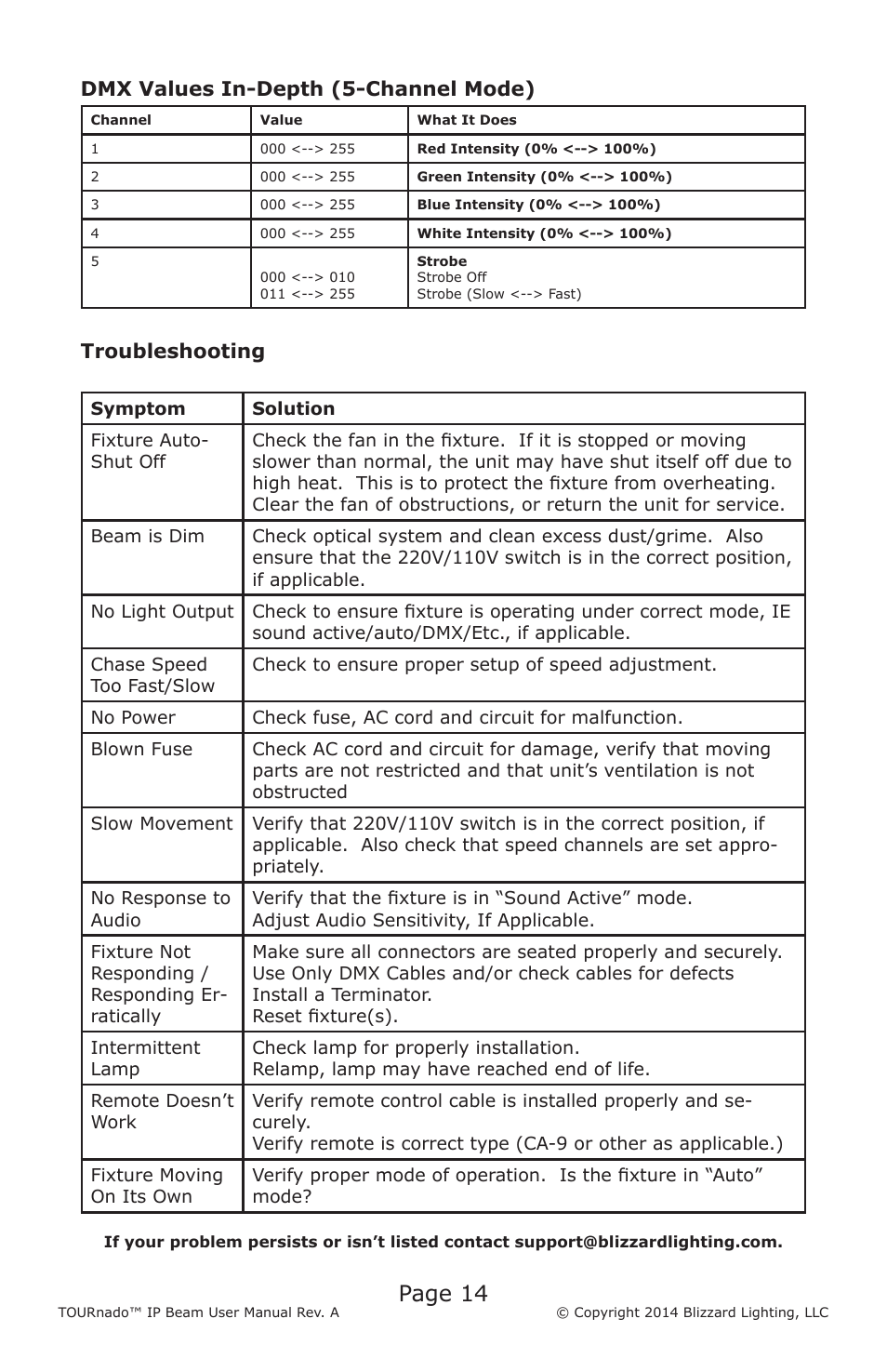 Page 14, Troubleshooting, Dmx values in-depth (5-channel mode) | Blizzard Lighting TOURnado IP Beam User Manual | Page 14 / 20