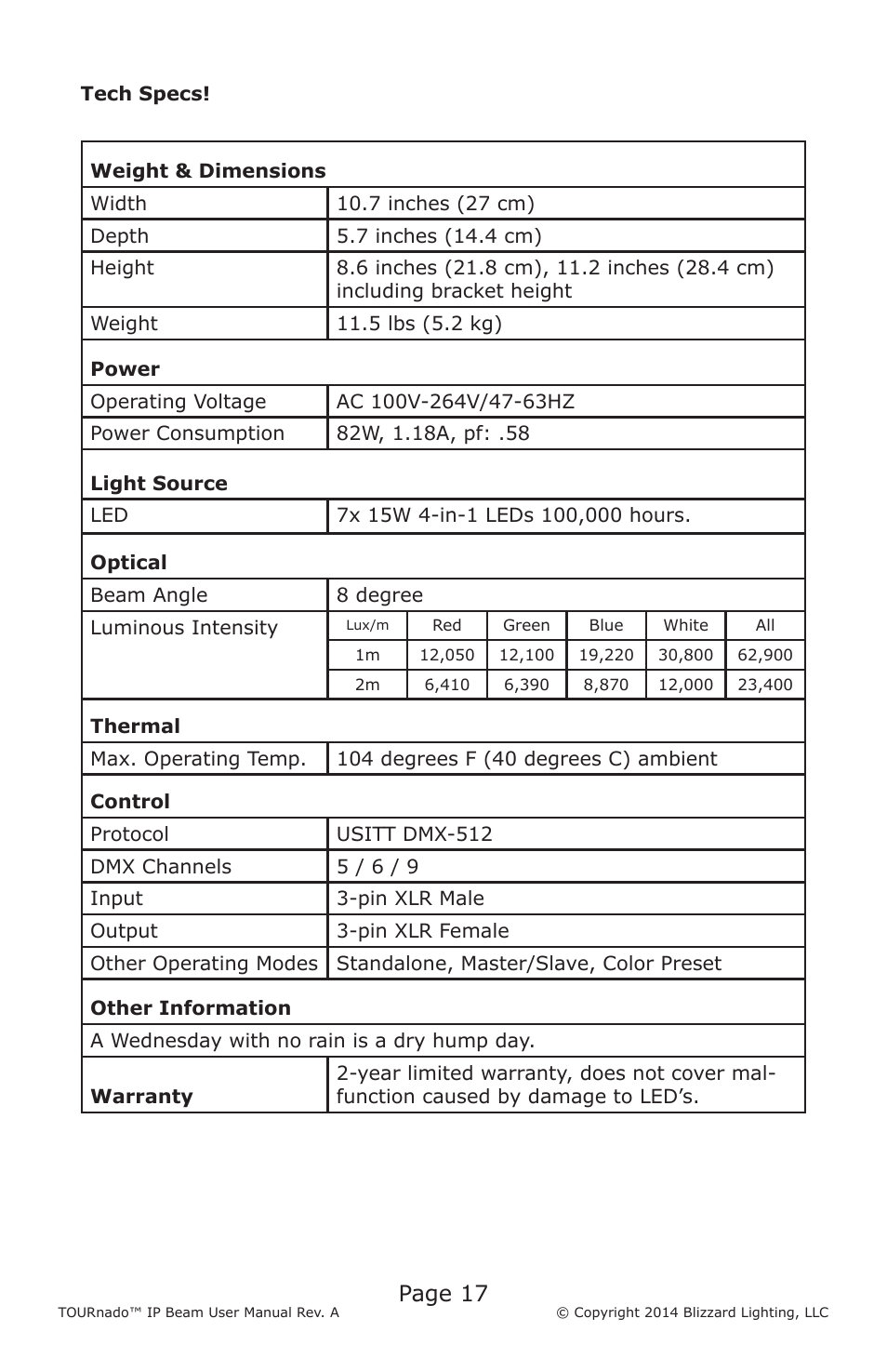 Page 17 | Blizzard Lighting TOURnado IP Beam User Manual | Page 17 / 20