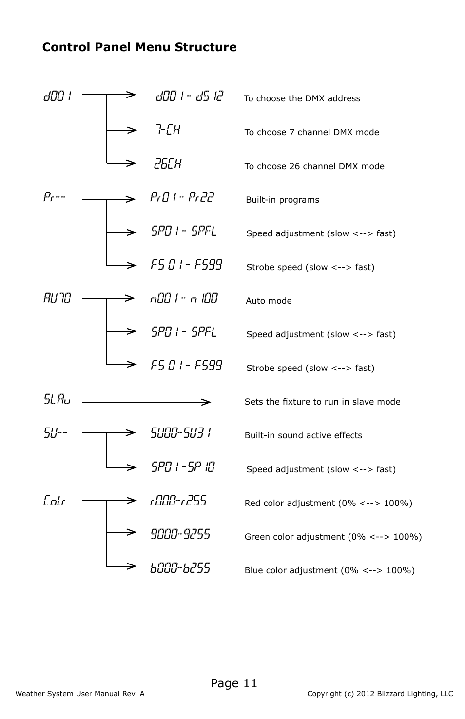 Blizzard Lighting Weather System (Rev A) User Manual | Page 11 / 20
