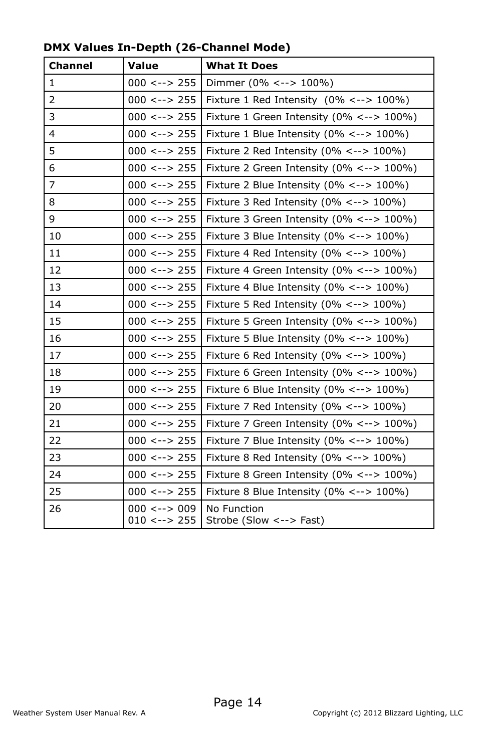 Page 14 | Blizzard Lighting Weather System (Rev A) User Manual | Page 14 / 20