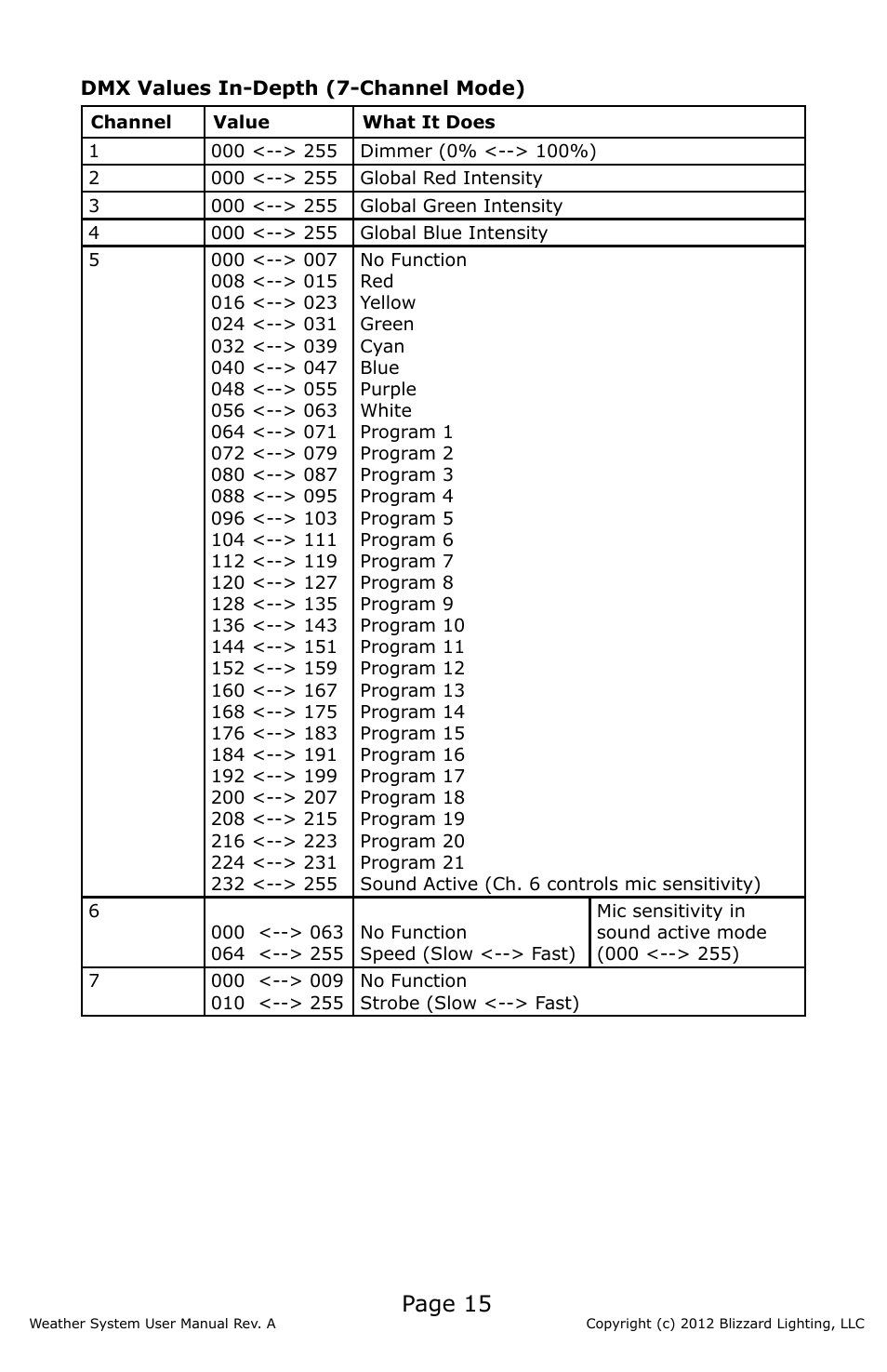 Page 15 | Blizzard Lighting Weather System (Rev A) User Manual | Page 15 / 20