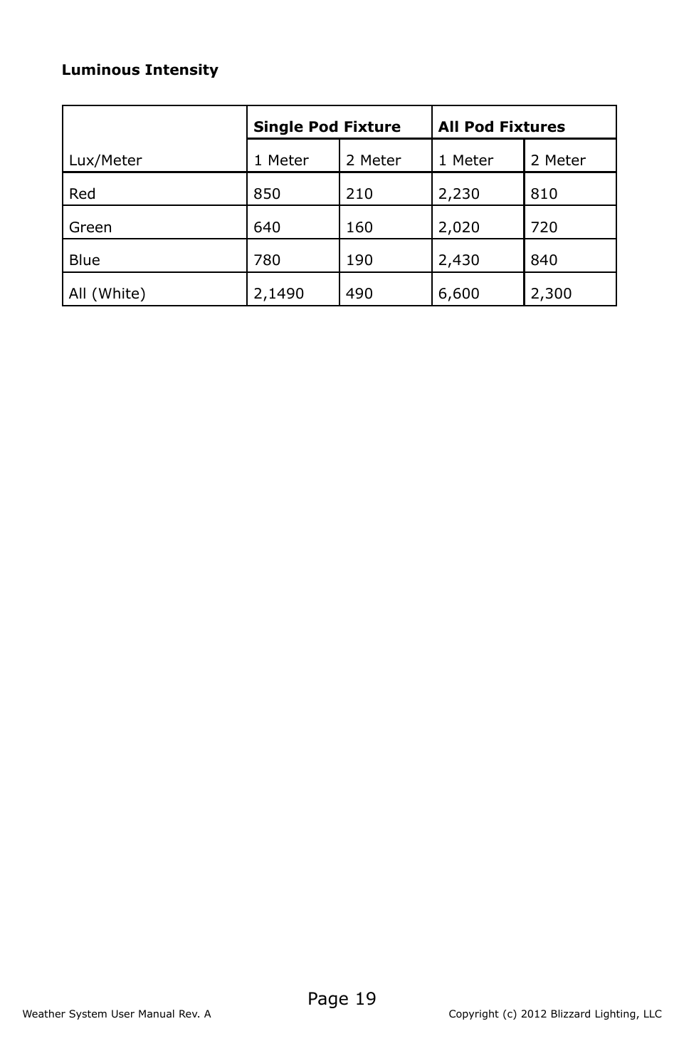 Page 19 | Blizzard Lighting Weather System (Rev A) User Manual | Page 19 / 20